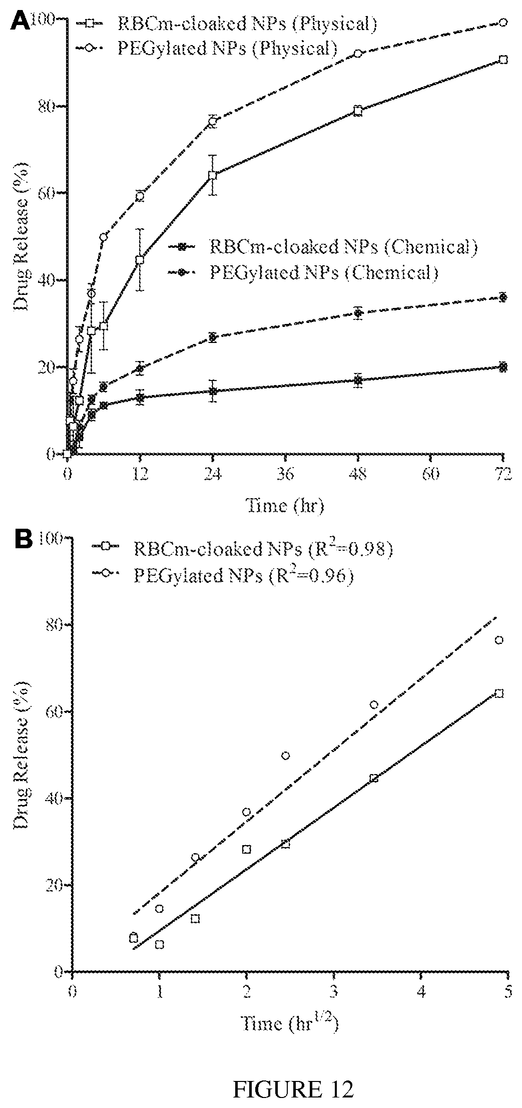 Patent US12097290 Figure 10 – Membrane encapsulated nanoparticles and method of use