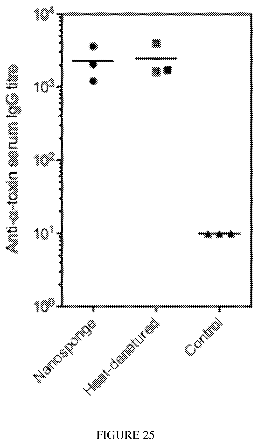 Patent US12097290 Figure 19 – Membrane encapsulated nanoparticles and method of use