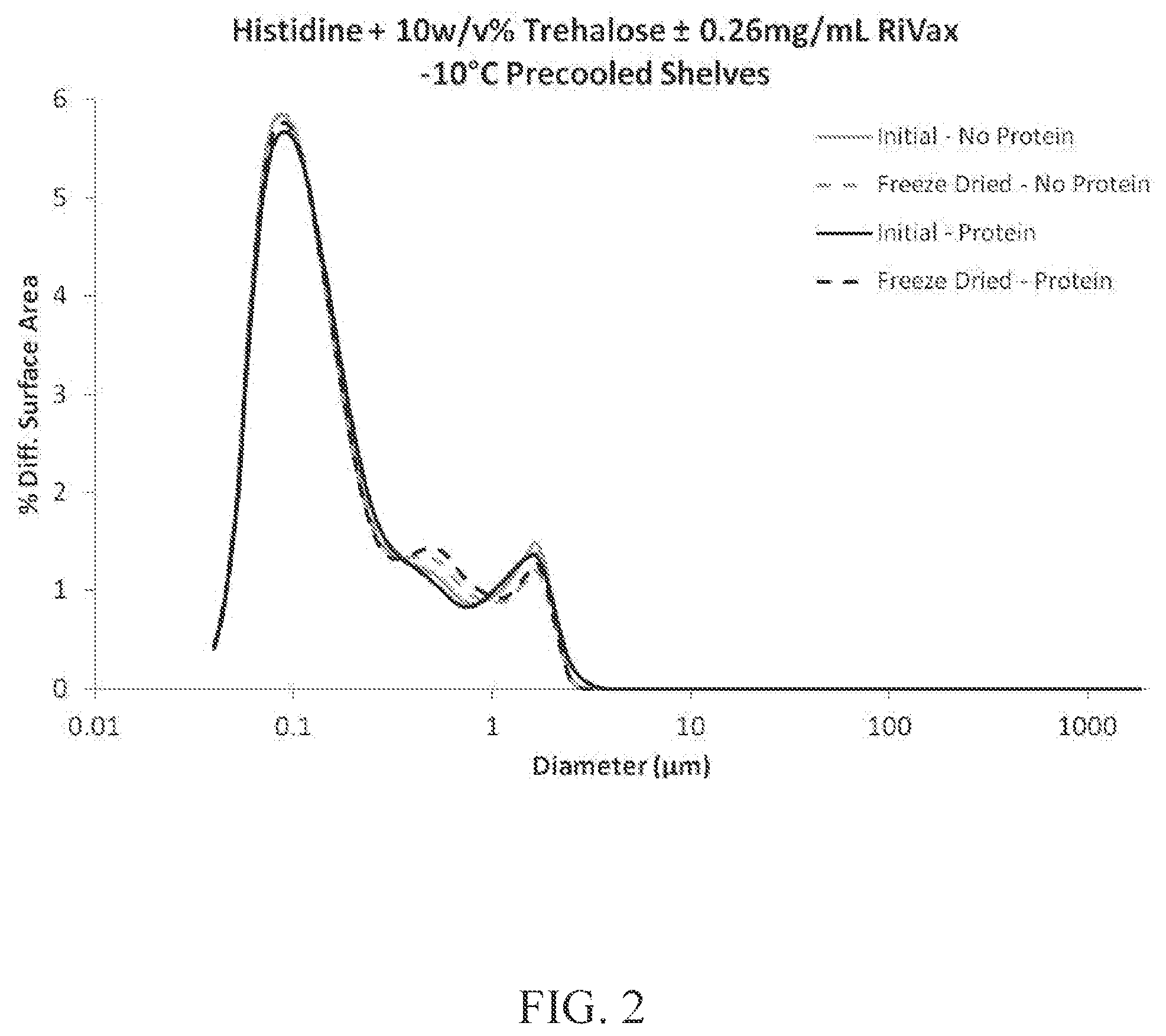 Patent US12097291 Figure 2 – Thermostable vaccine compositions and methods of preparing same