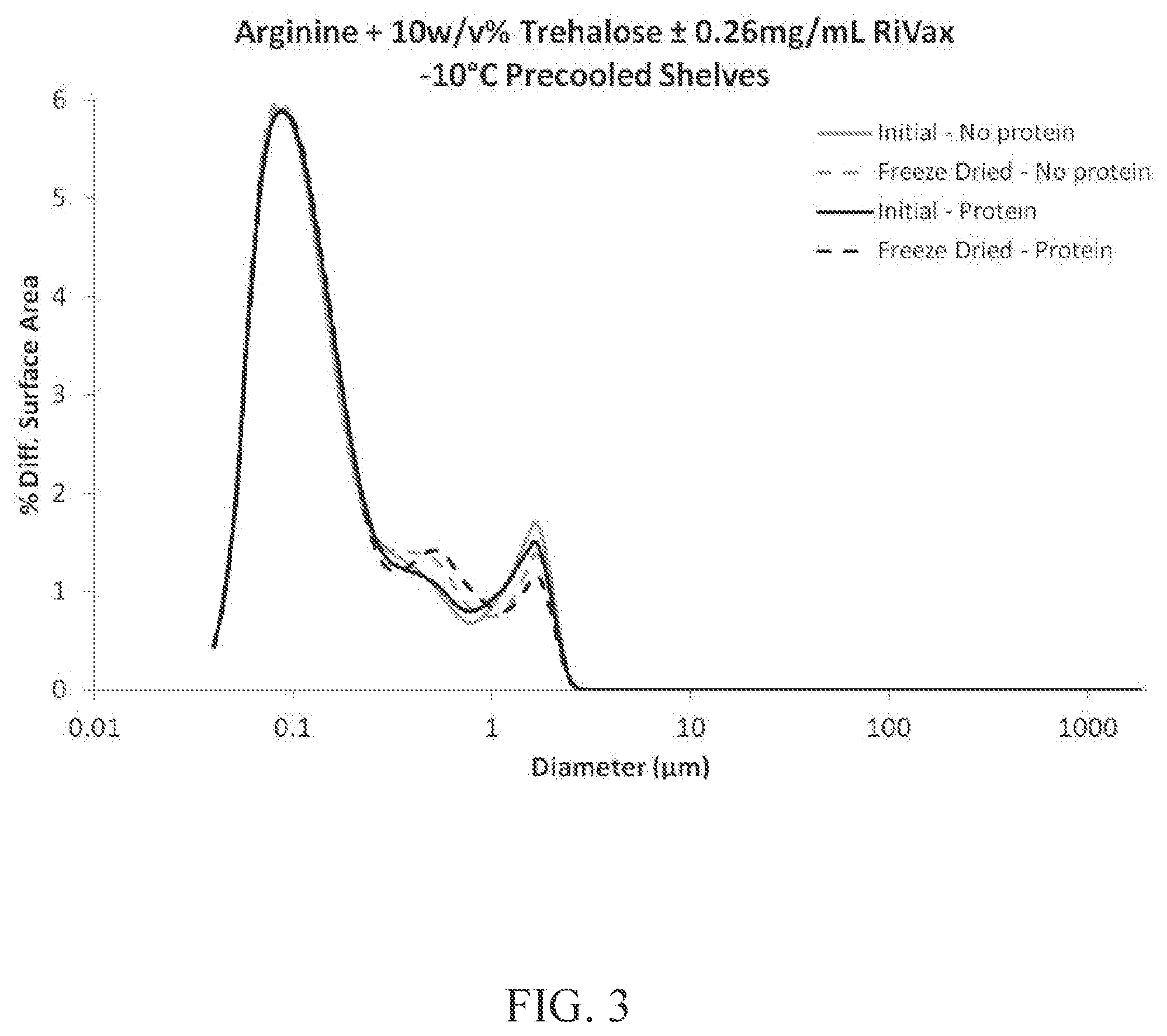 Patent US12097291 Figure 3 – Thermostable vaccine compositions and methods of preparing same