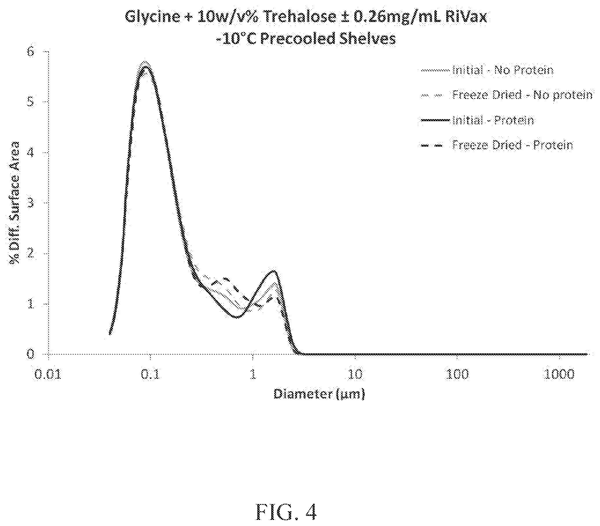 Patent US12097291 Figure 4 – Thermostable vaccine compositions and methods of preparing same