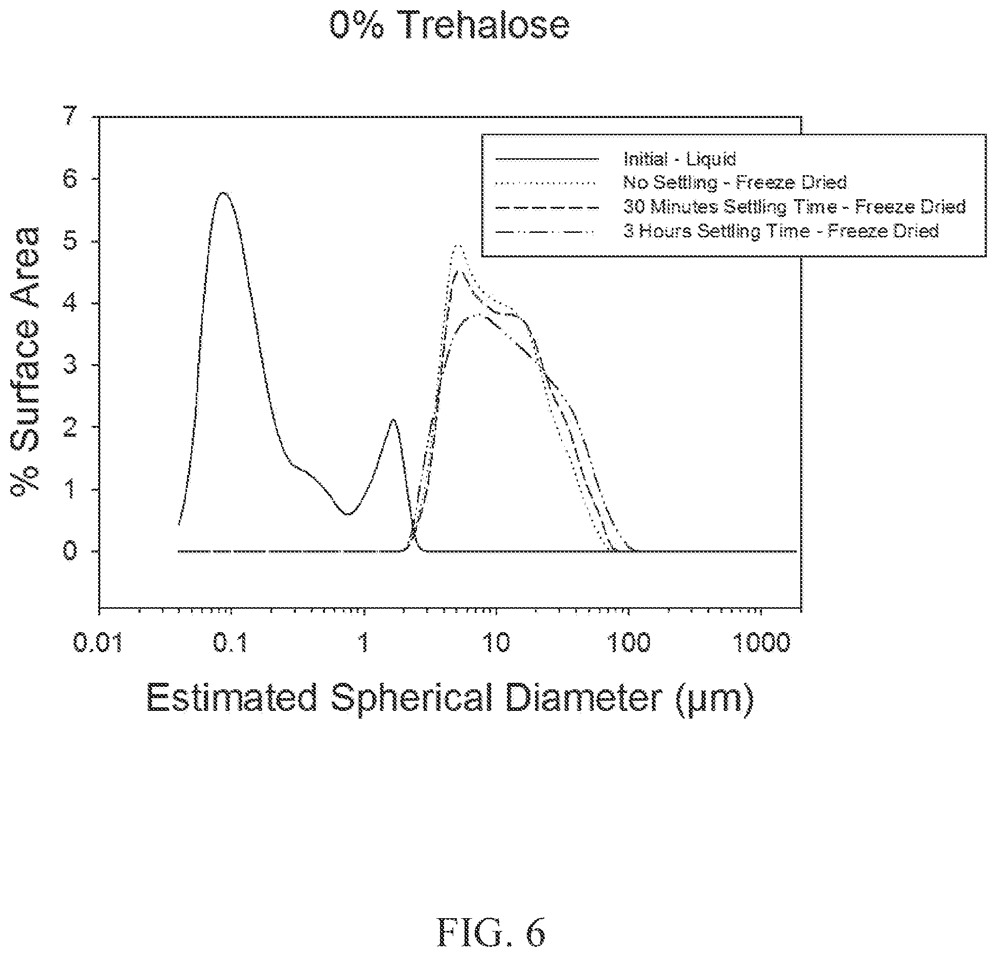 Patent US12097291 Figure 6 – Thermostable vaccine compositions and methods of preparing same