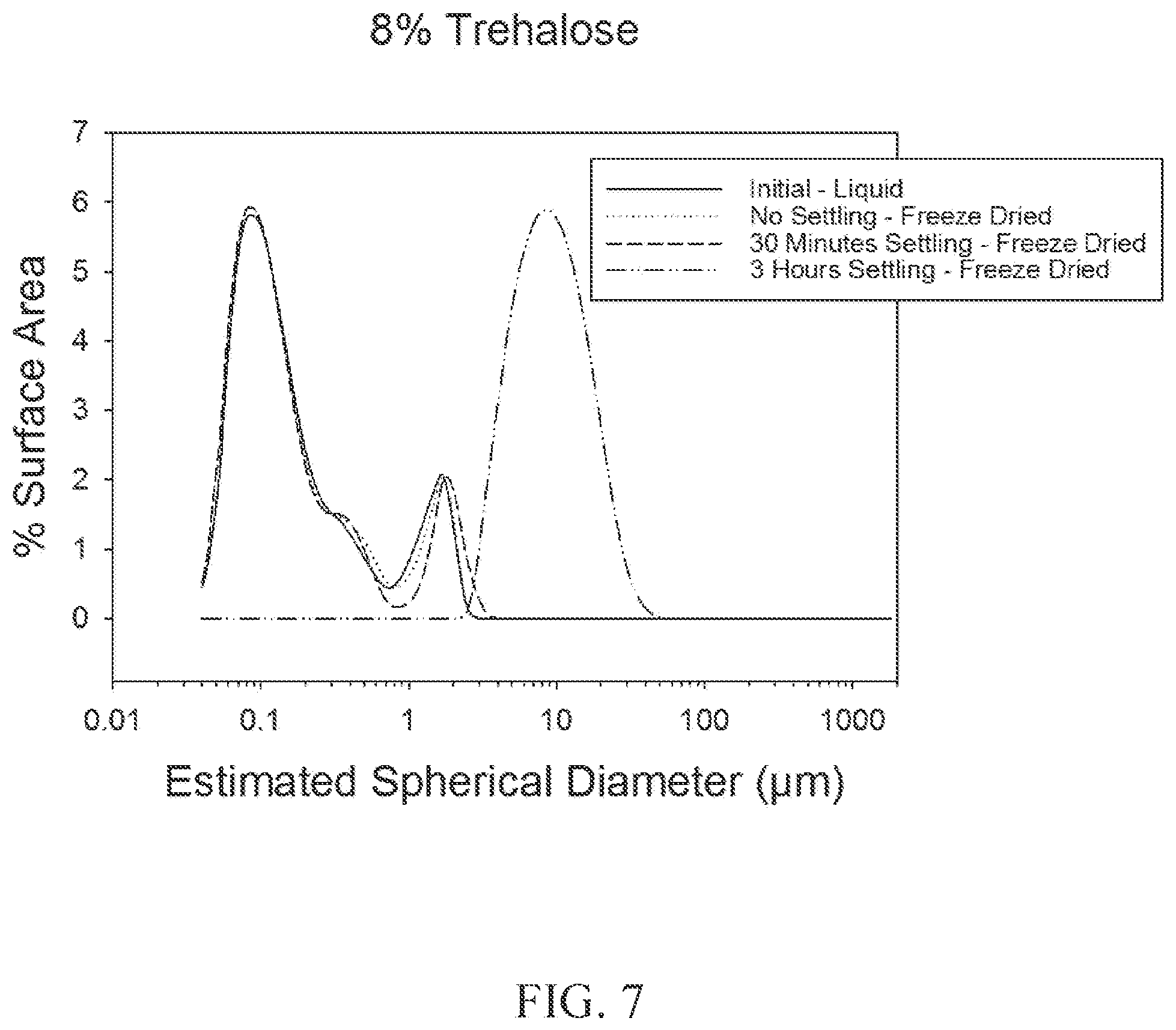 Patent US12097291 Figure 7 – Thermostable vaccine compositions and methods of preparing same