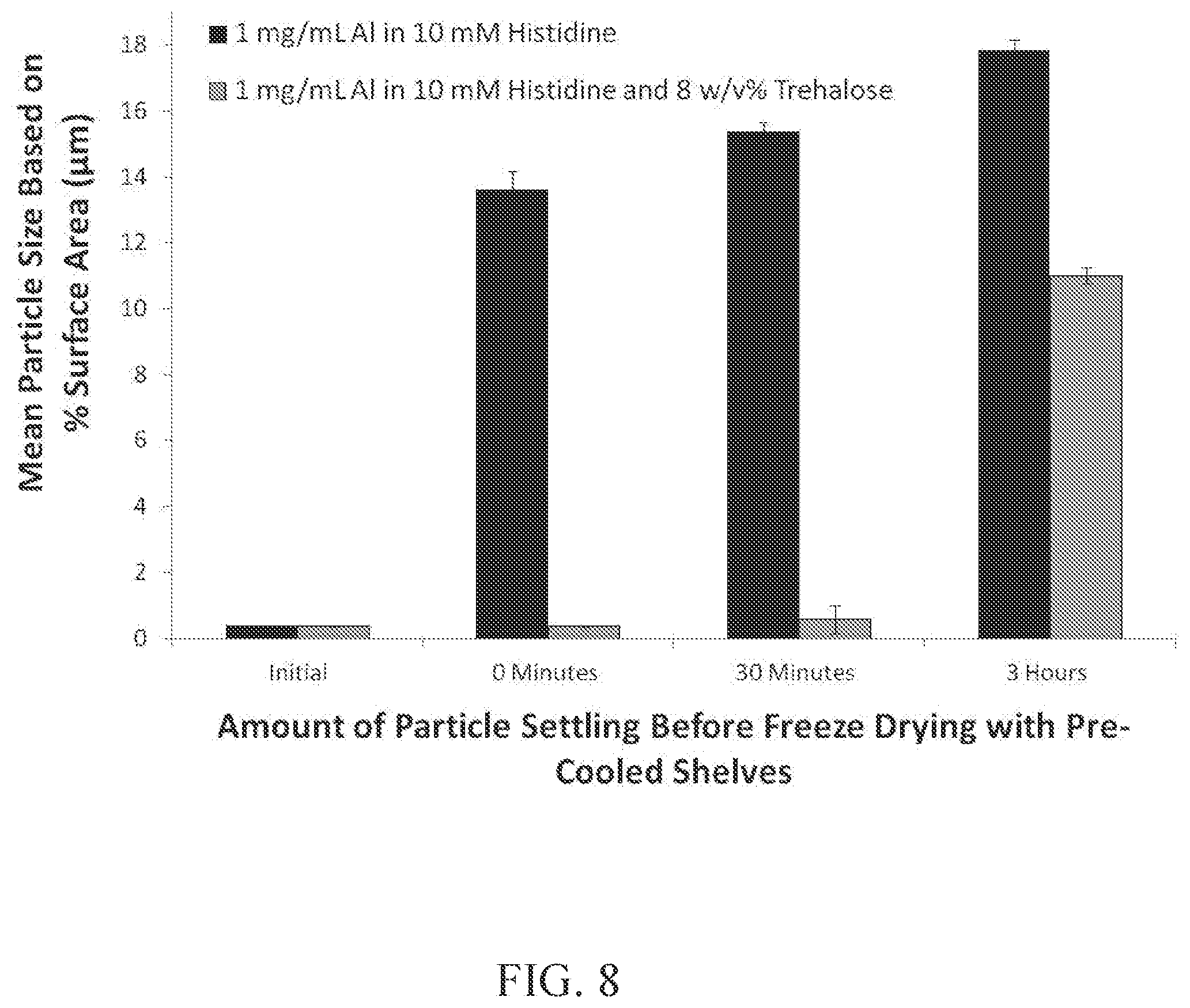 Patent US12097291 Figure 8 – Thermostable vaccine compositions and methods of preparing same