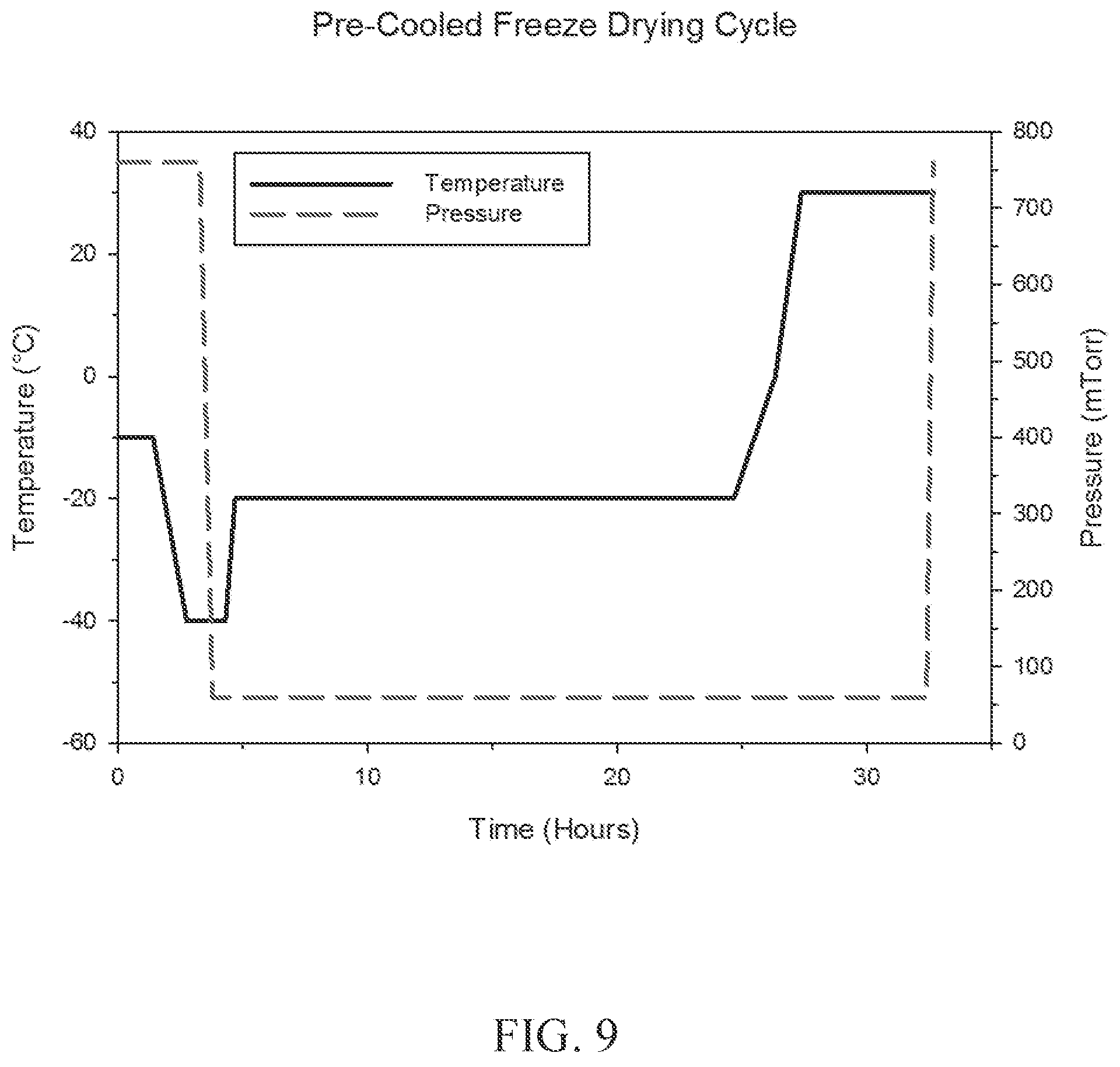 Patent US12097291 Figure 9 – Thermostable vaccine compositions and methods of preparing same
