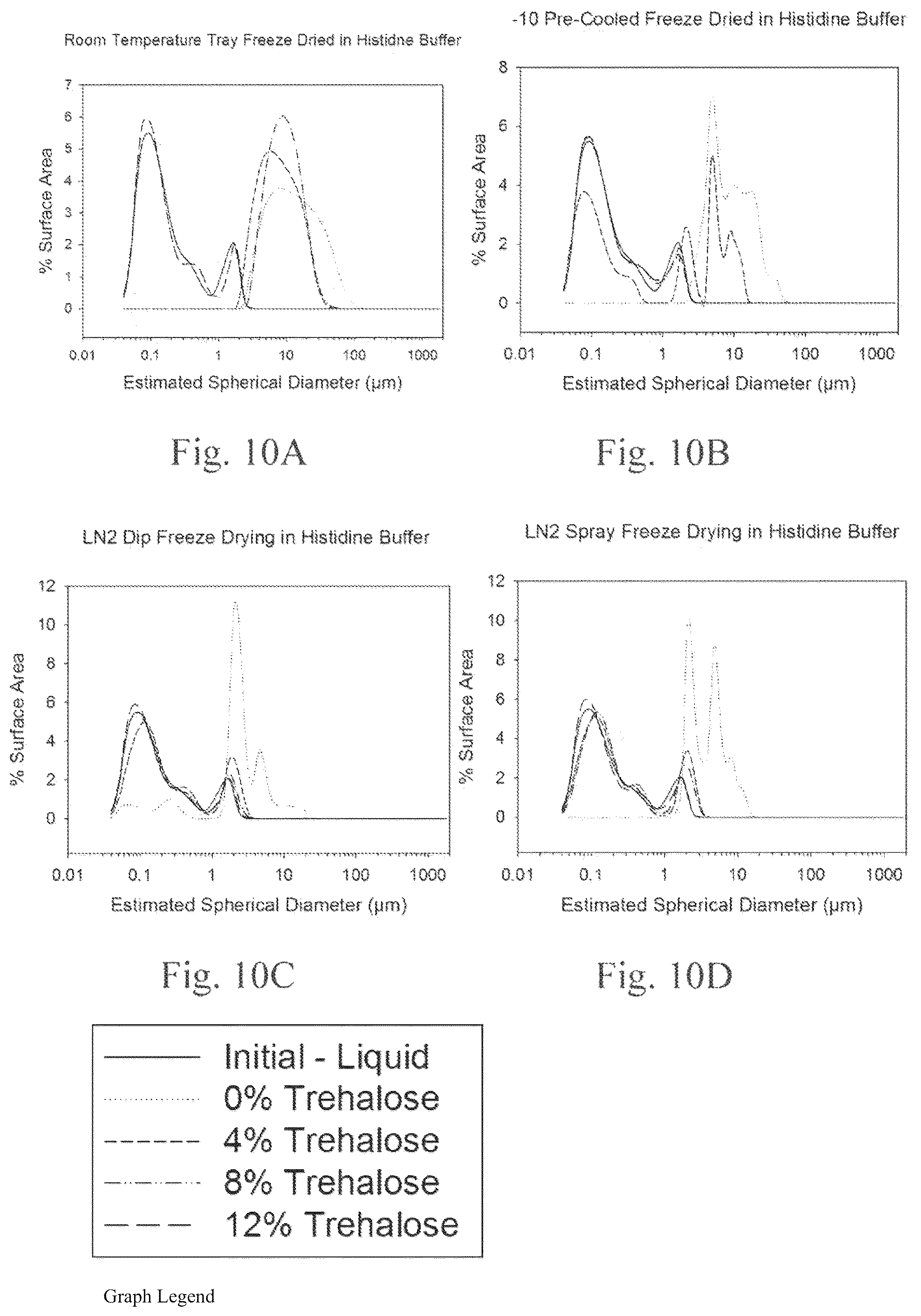 Patent US12097291 Figure 10 – Thermostable vaccine compositions and methods of preparing same