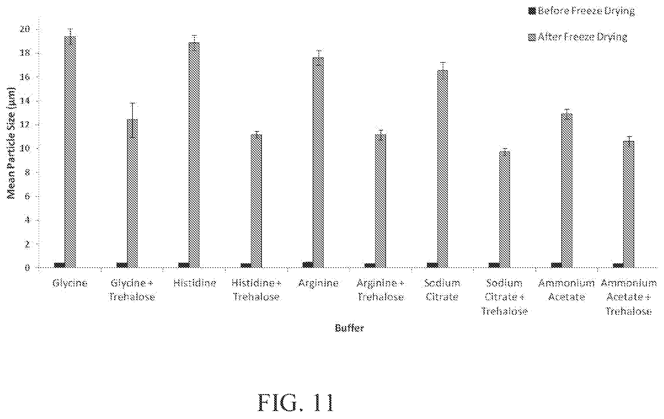 Patent US12097291 Figure 11 – Thermostable vaccine compositions and methods of preparing same