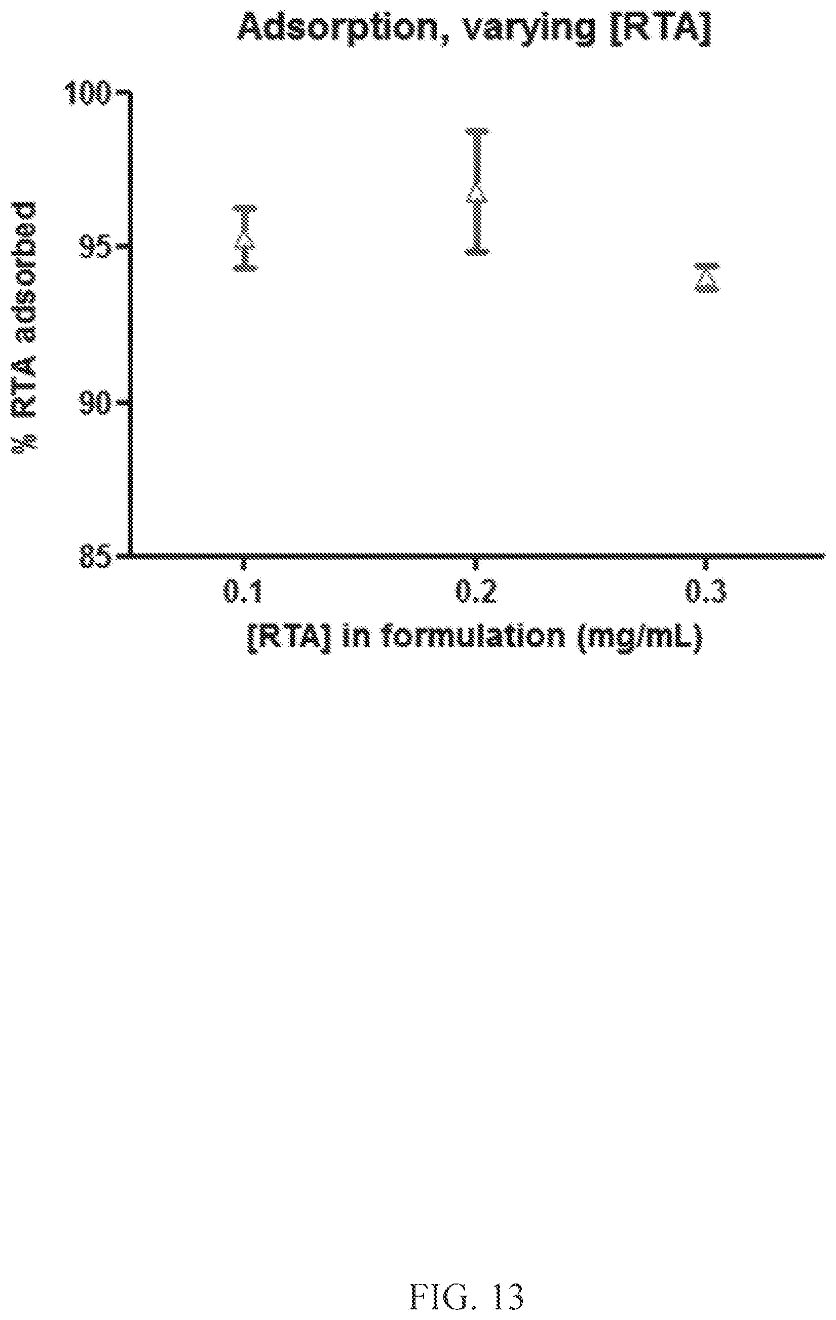 Patent US12097291 Figure 13 – Thermostable vaccine compositions and methods of preparing same