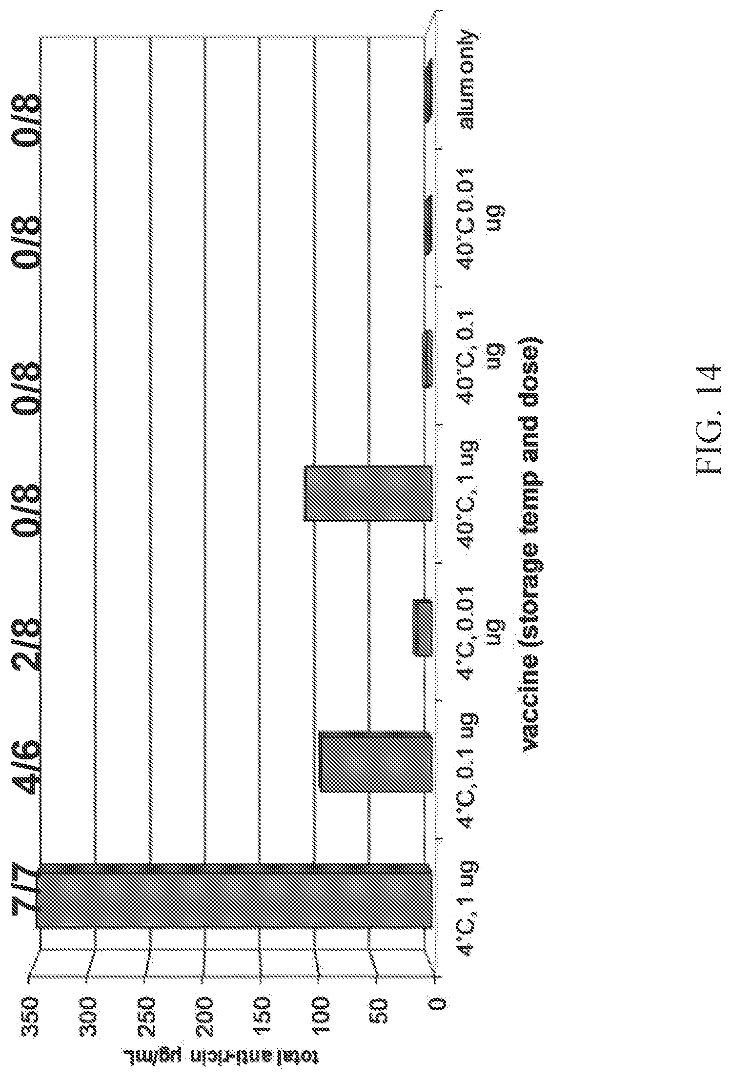 Patent US12097291 Figure 14 – Thermostable vaccine compositions and methods of preparing same