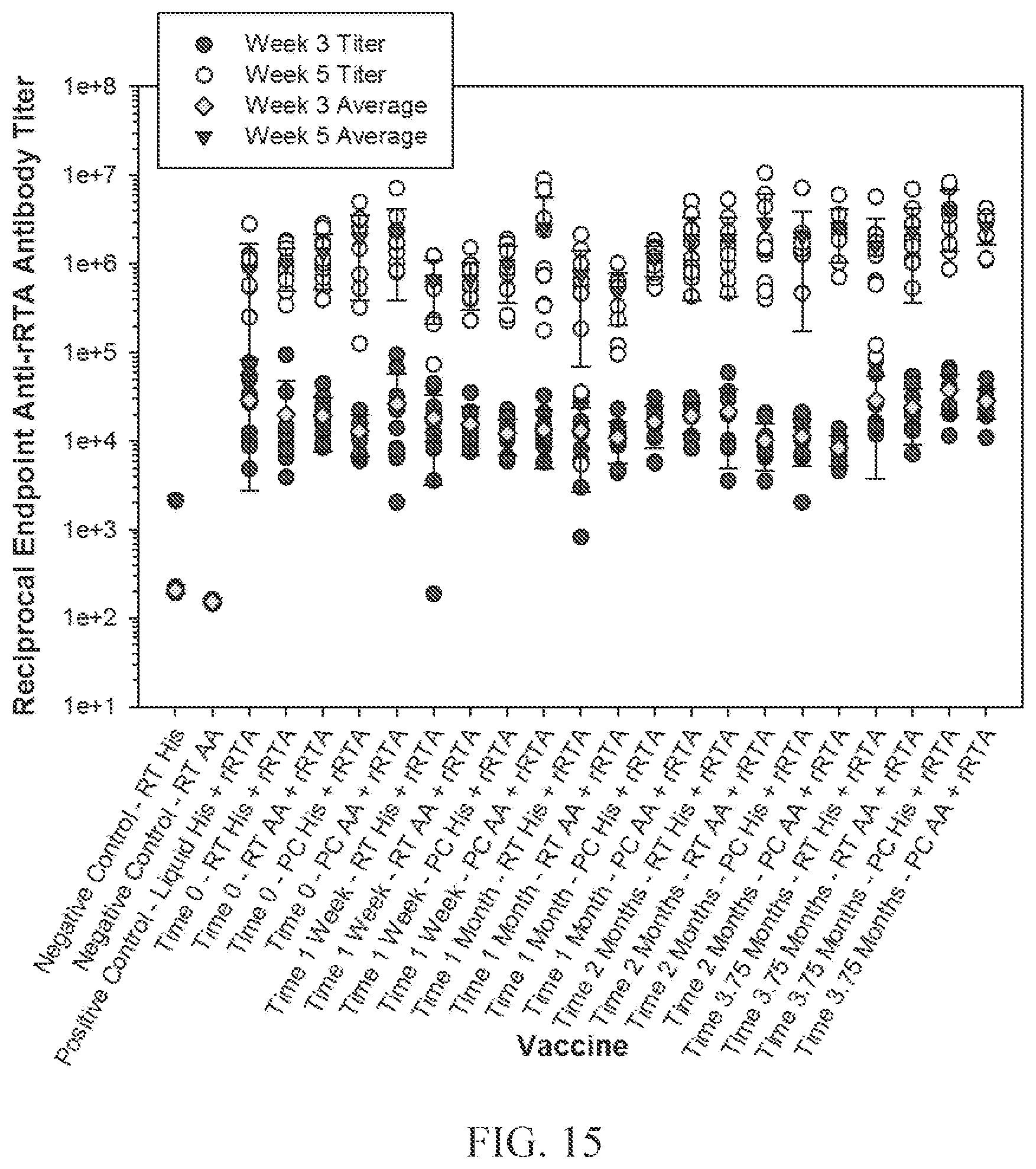 Patent US12097291 Figure 15 – Thermostable vaccine compositions and methods of preparing same