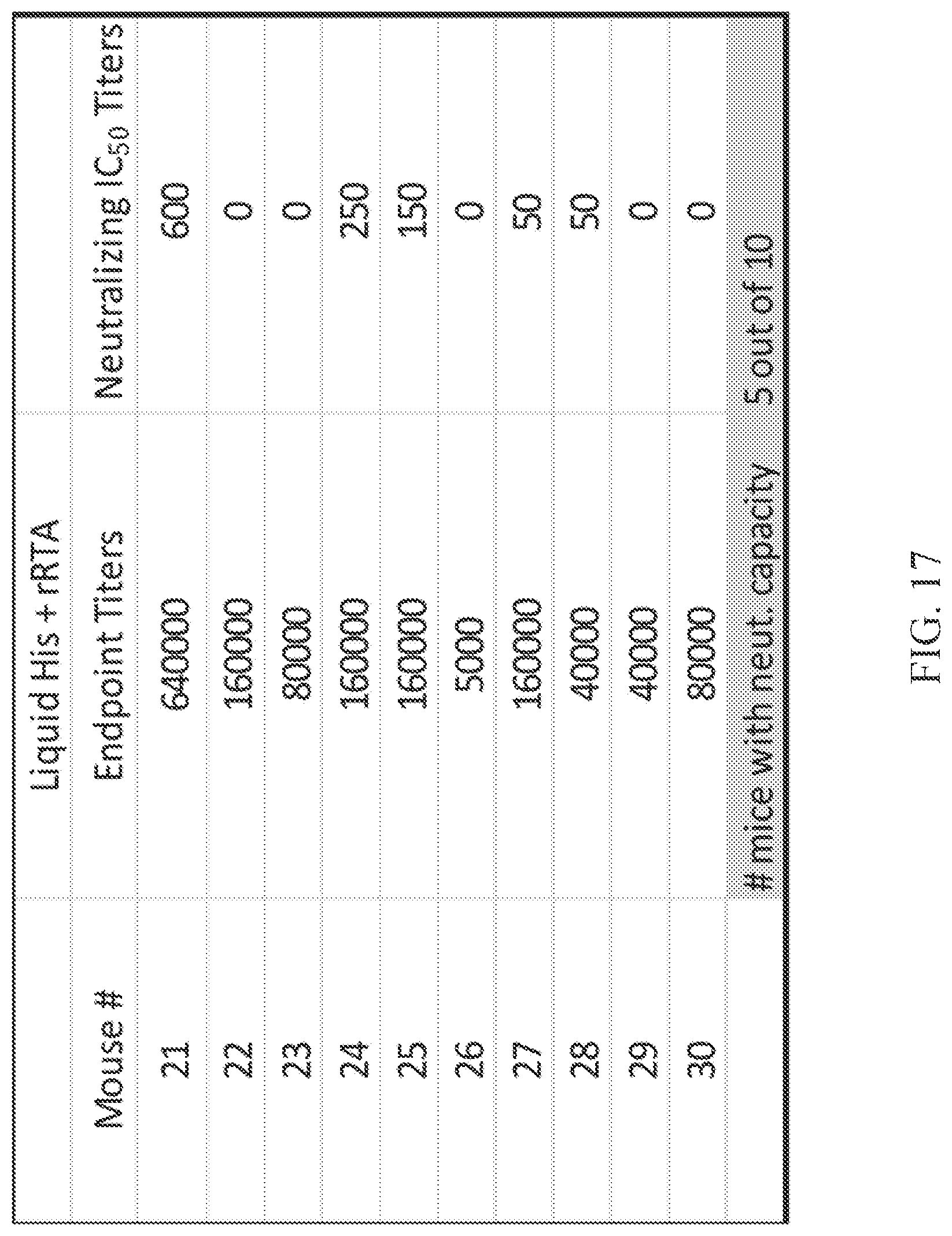 Patent US12097291 Figure 17 – Thermostable vaccine compositions and methods of preparing same