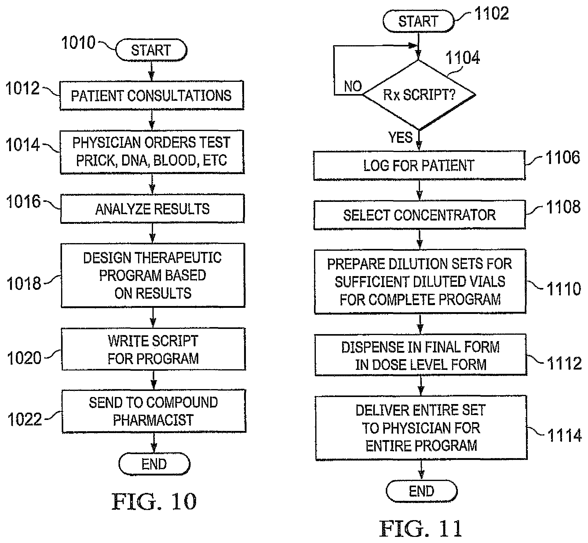 Patent US12097294 Figure 5 – Transdermal patch with separated regions for delivery of immunomodulators