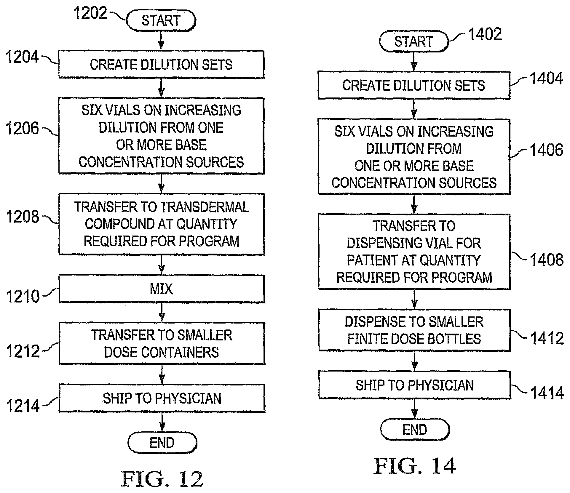 Patent US12097294 Figure 6 – Transdermal patch with separated regions for delivery of immunomodulators