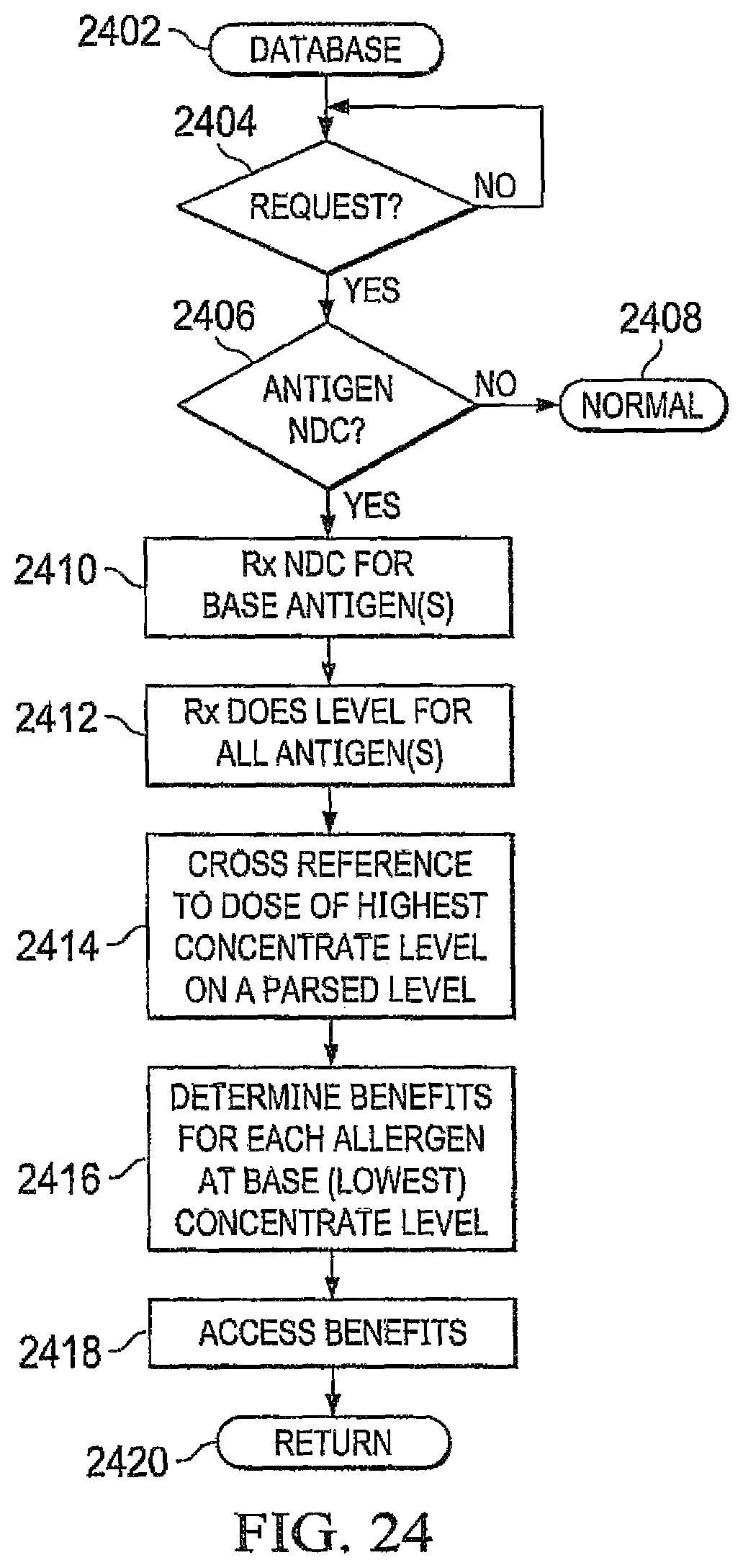 Patent US12097294 Figure 14 – Transdermal patch with separated regions for delivery of immunomodulators