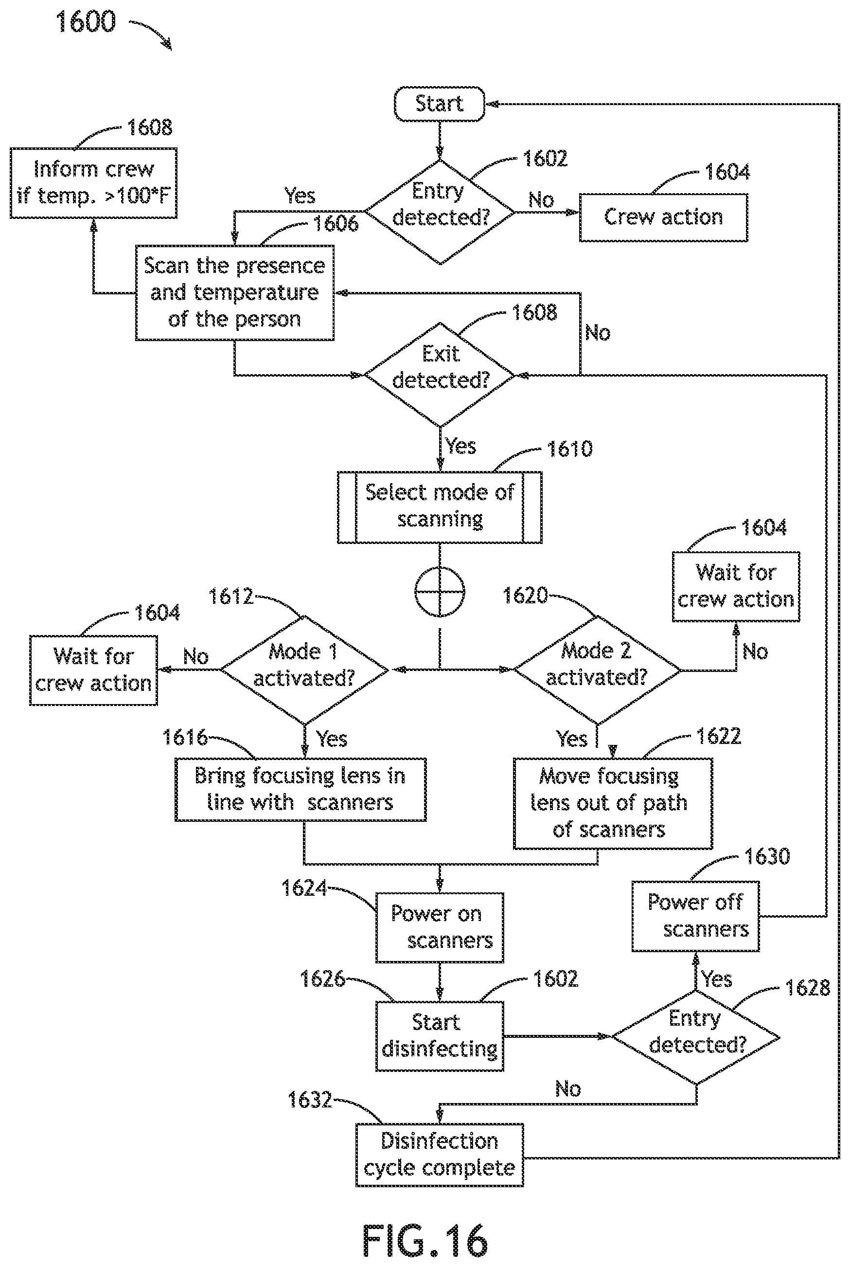 Patent US12097296 Figure 19 – Scanning and disinfecting system