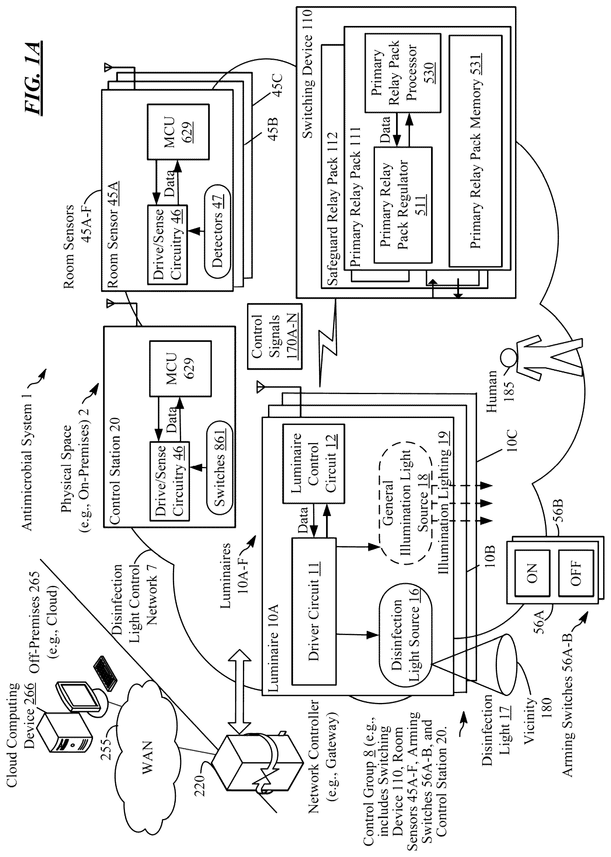 Patent US12097297 Figure 1 – Antimicrobial system with distributed disinfection controls and safe lockout protocol