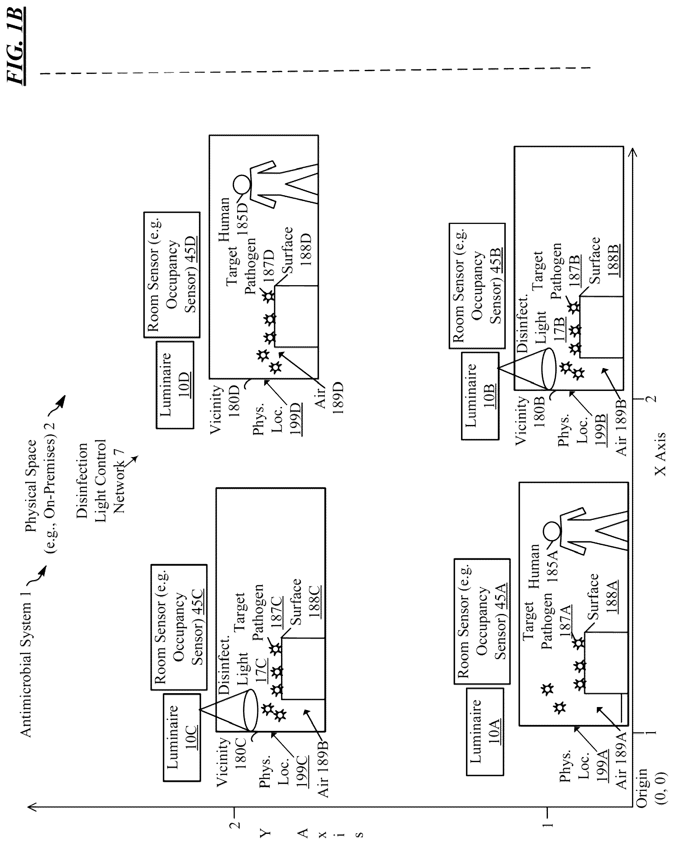 Patent US12097297 Figure 2 – Antimicrobial system with distributed disinfection controls and safe lockout protocol