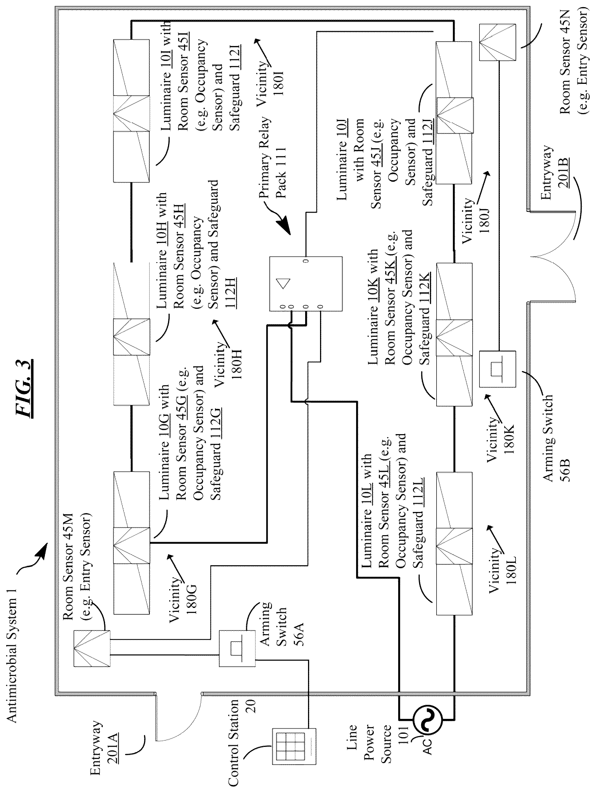 Patent US12097297 Figure 4 – Antimicrobial system with distributed disinfection controls and safe lockout protocol