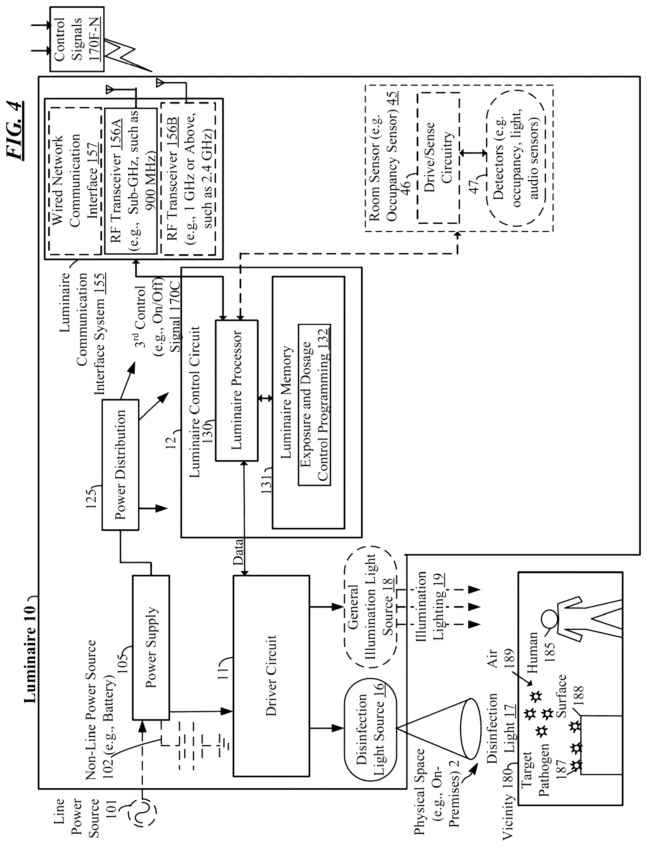 Patent US12097297 Figure 5 – Antimicrobial system with distributed disinfection controls and safe lockout protocol