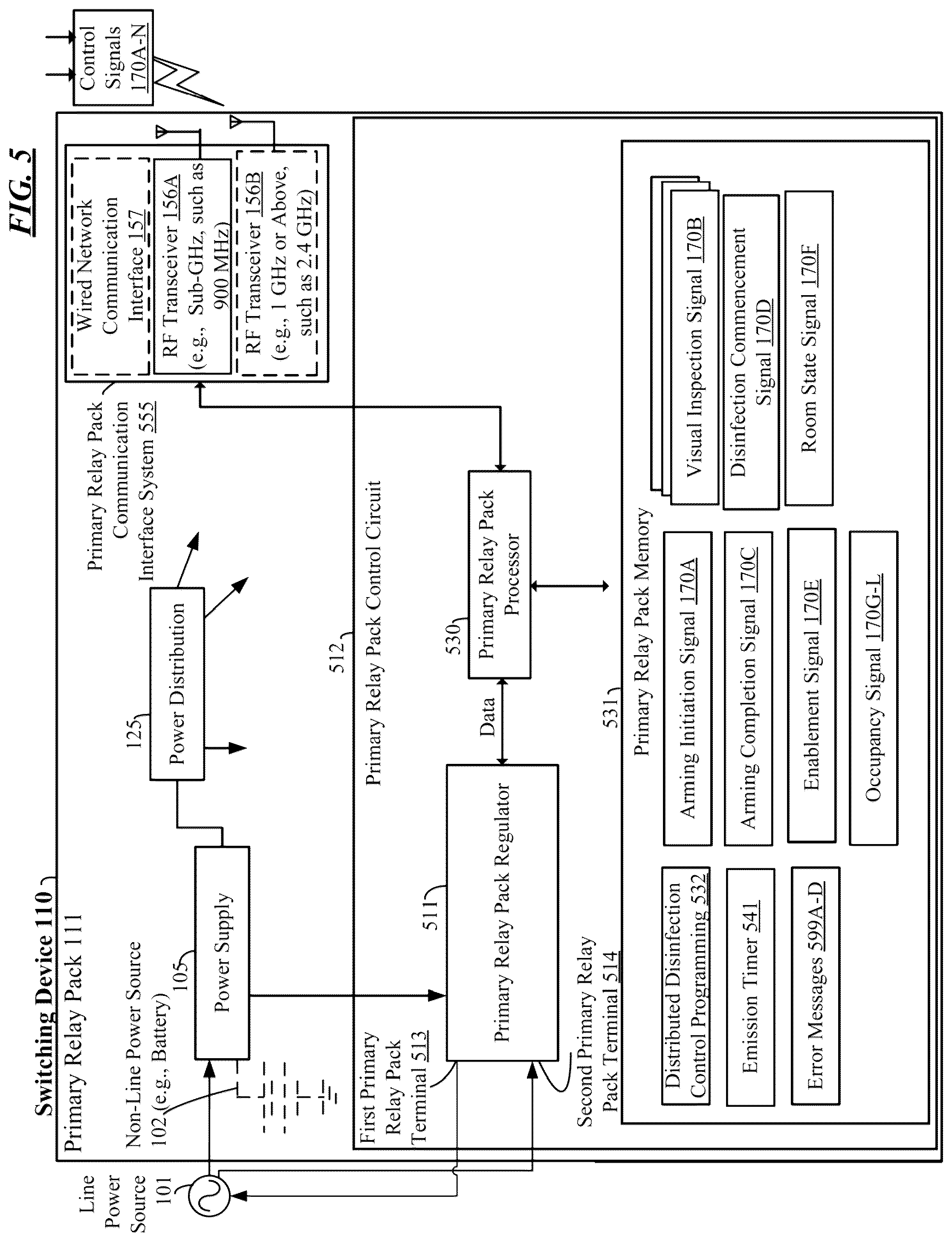 Patent US12097297 Figure 6 – Antimicrobial system with distributed disinfection controls and safe lockout protocol