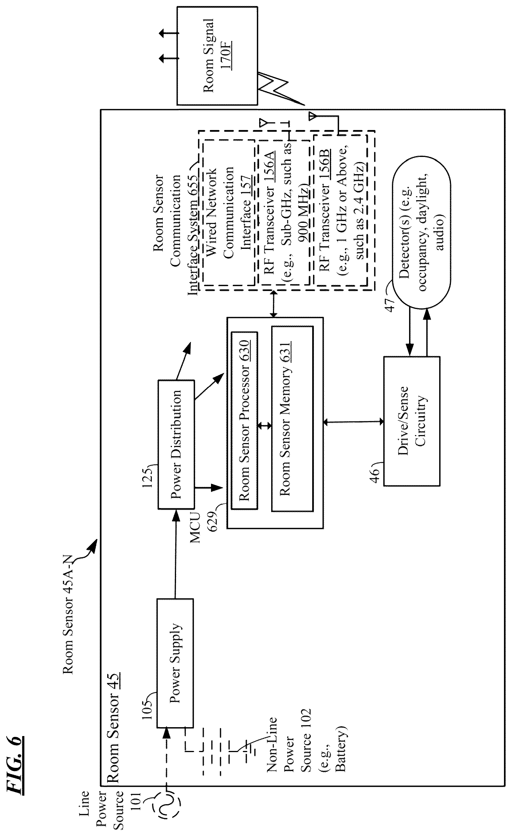 Patent US12097297 Figure 7 – Antimicrobial system with distributed disinfection controls and safe lockout protocol