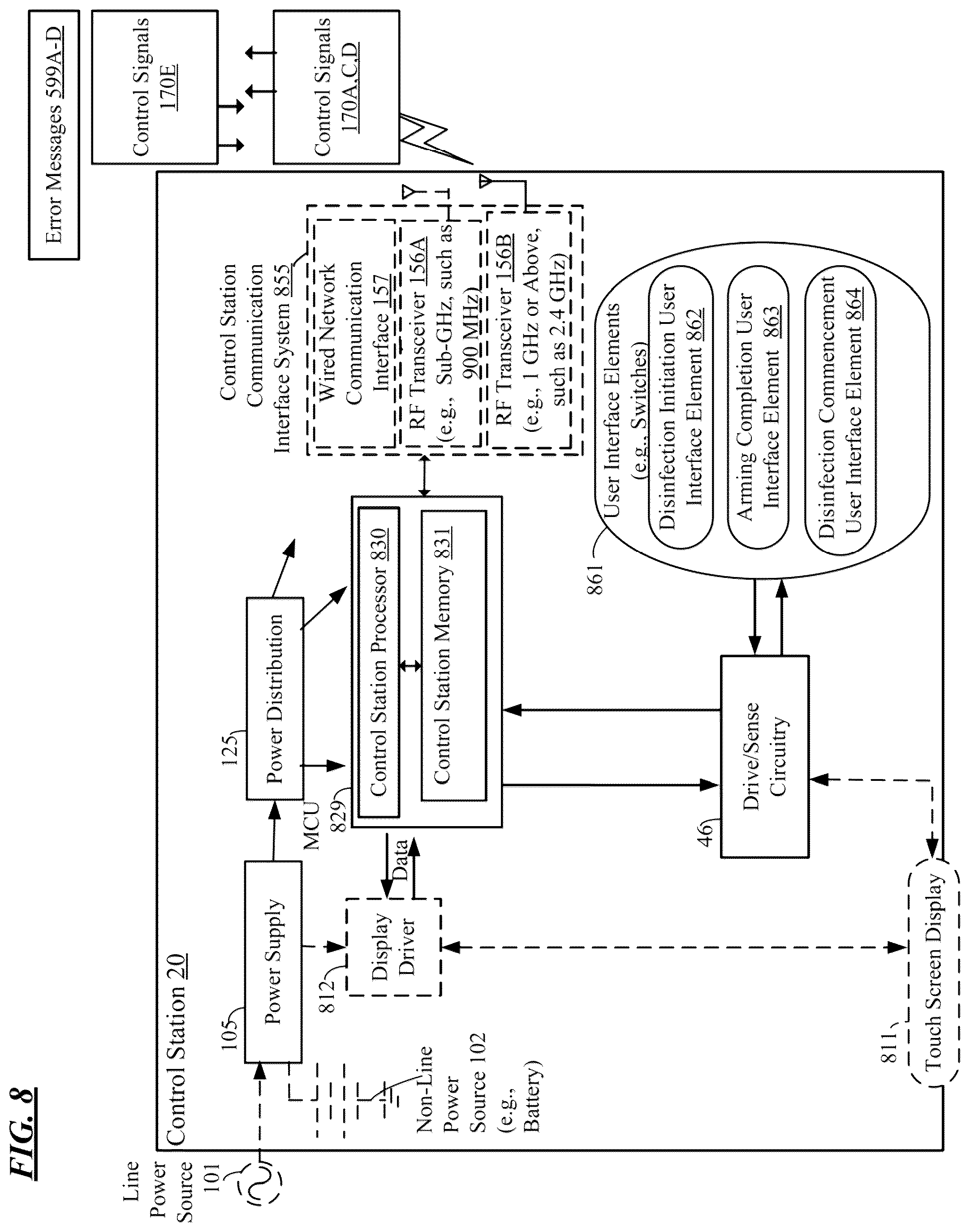 Patent US12097297 Figure 9 – Antimicrobial system with distributed disinfection controls and safe lockout protocol