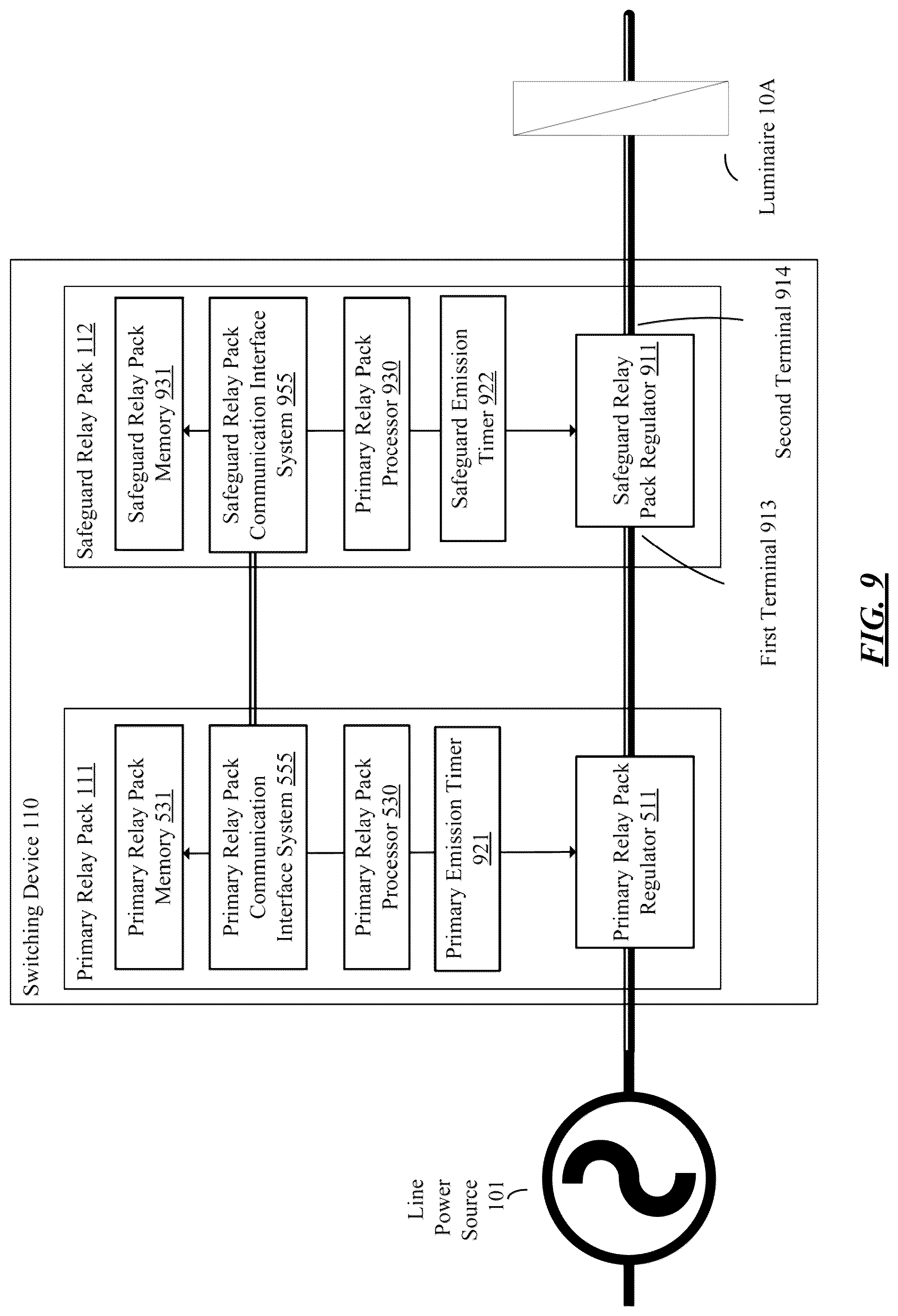 Patent US12097297 Figure 10 – Antimicrobial system with distributed disinfection controls and safe lockout protocol