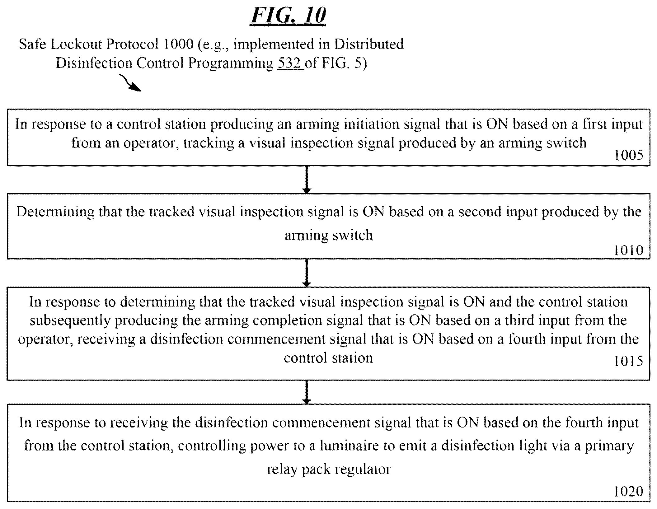 Patent US12097297 Figure 11 – Antimicrobial system with distributed disinfection controls and safe lockout protocol