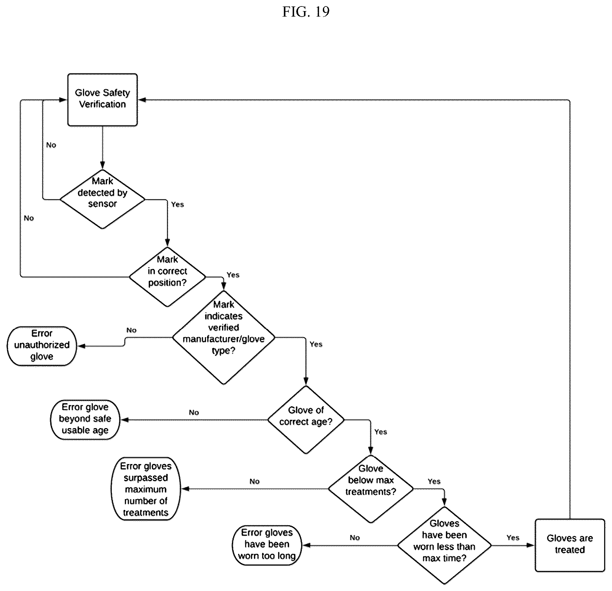 Patent US12097299 Figure 19 – Method and apparatus for sanitization of hand coverings