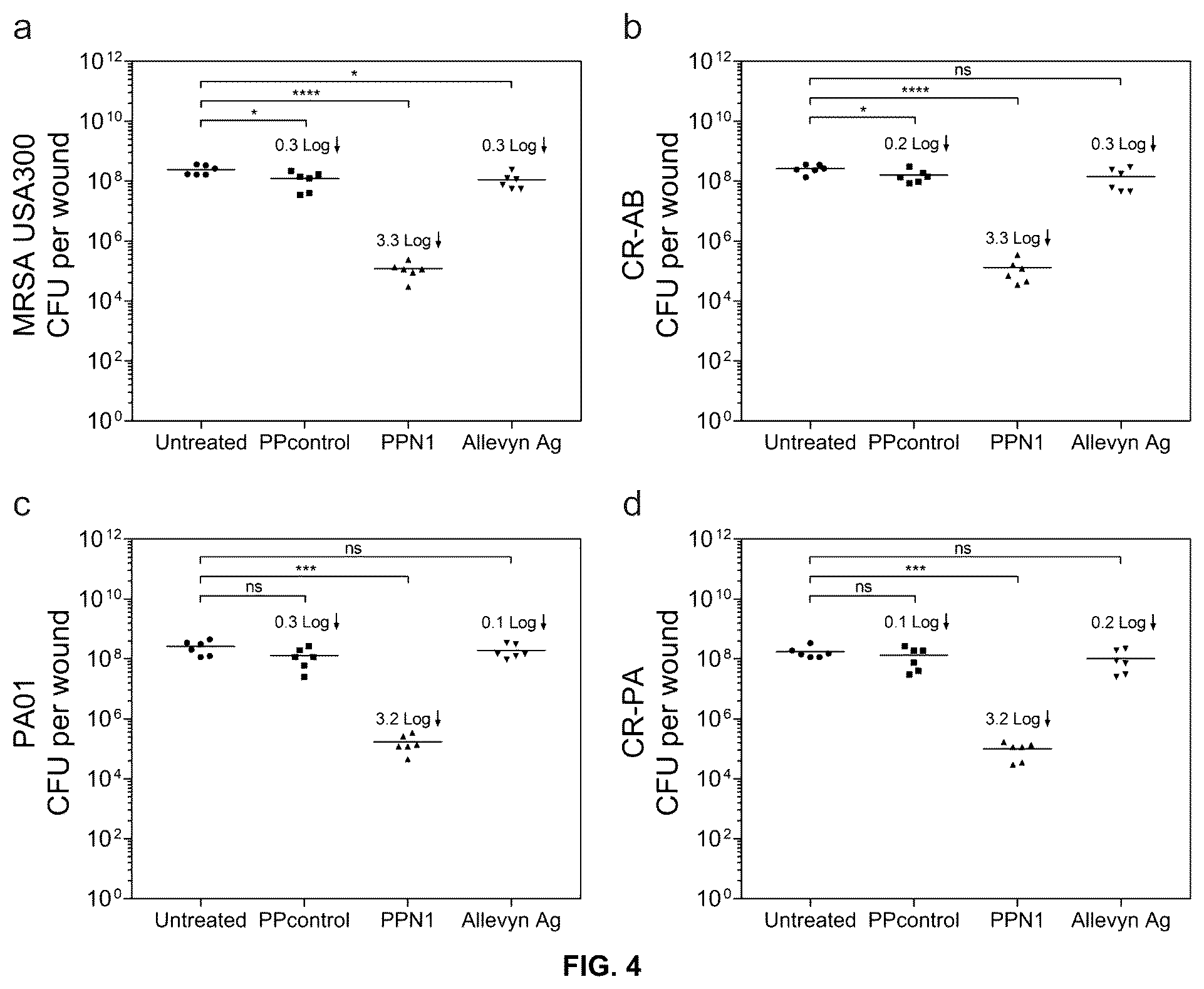 Patent US12097300 Figure 4 – Biofunctional hydrogel for wound healing