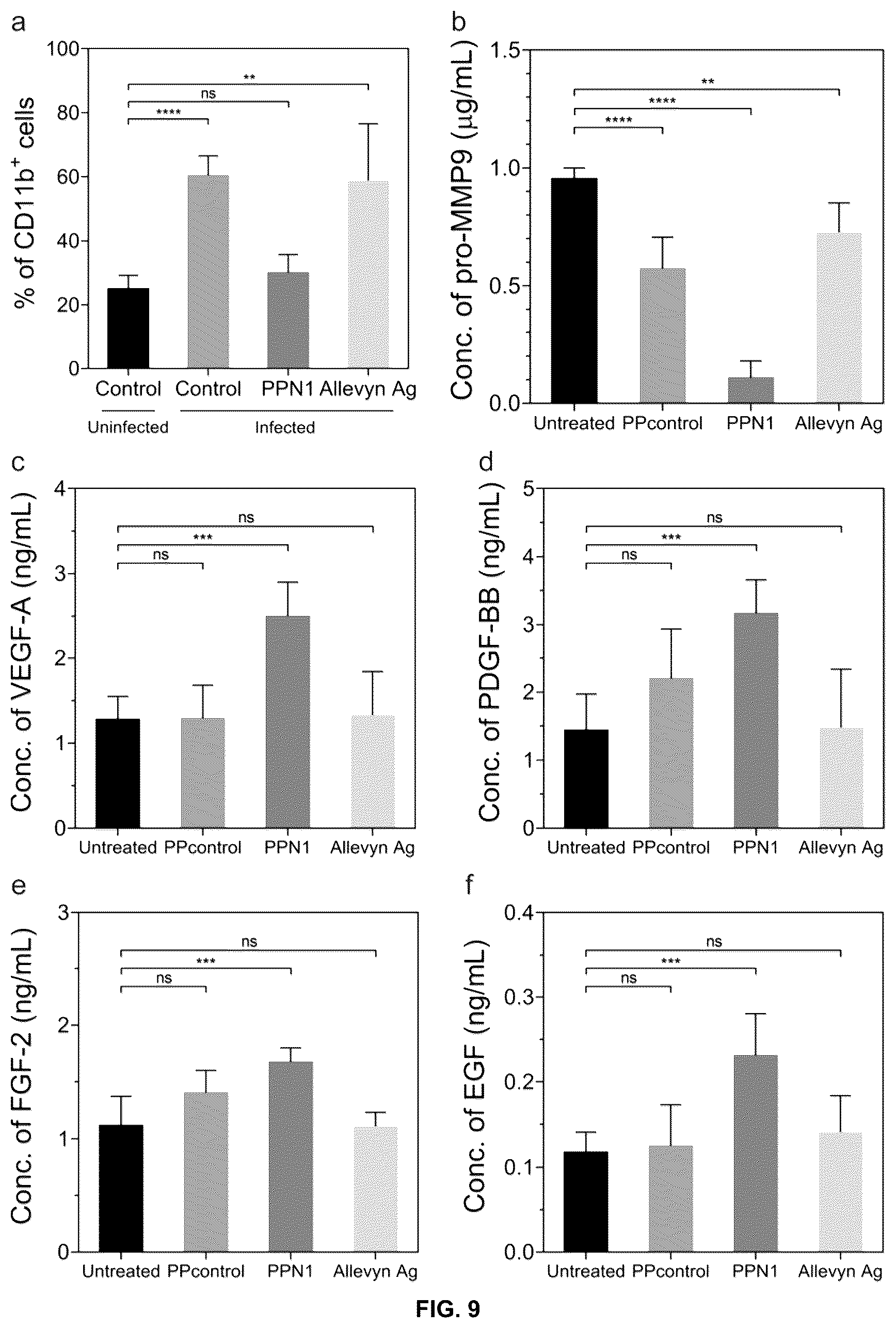Patent US12097300 Figure 11 – Biofunctional hydrogel for wound healing