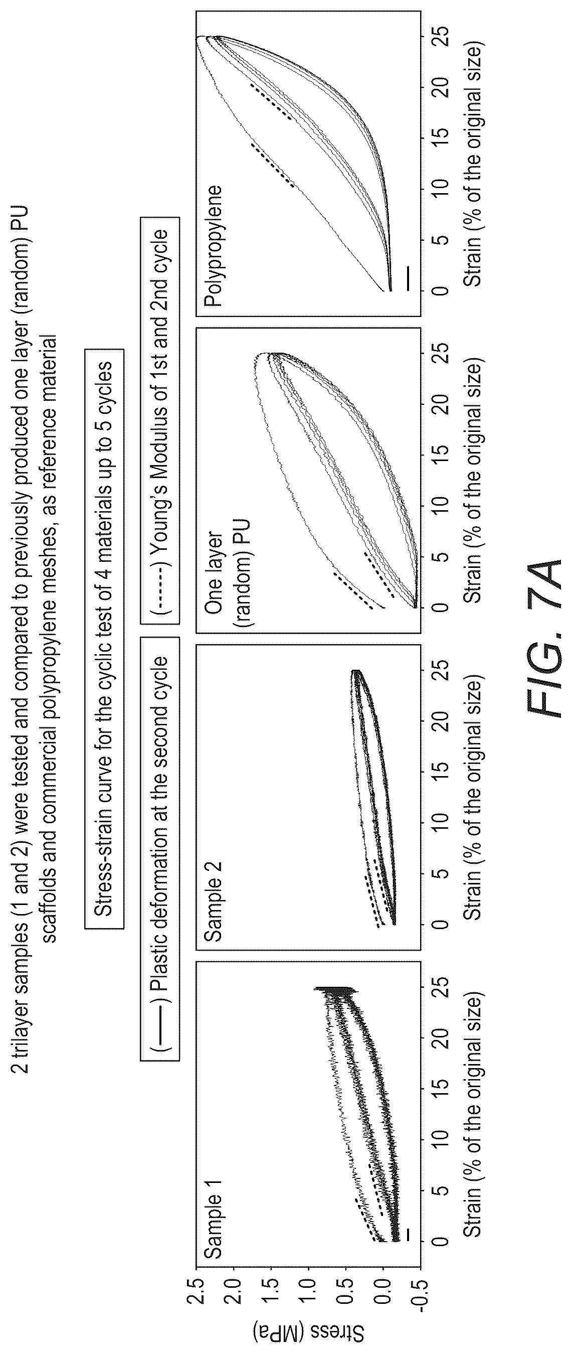 Patent US12097301 Figure 7 – Scaffold