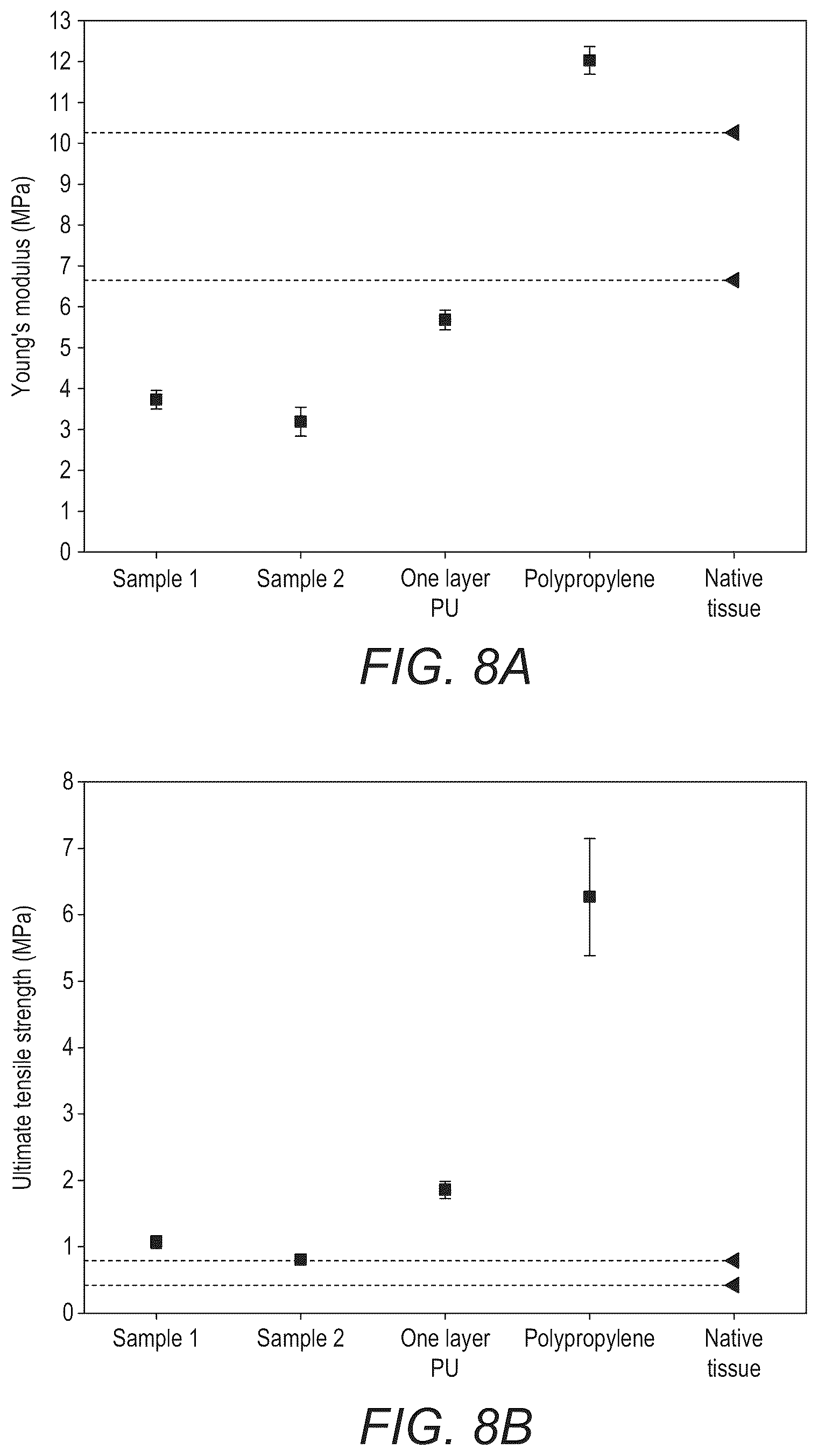 Patent US12097301 Figure 9 – Scaffold