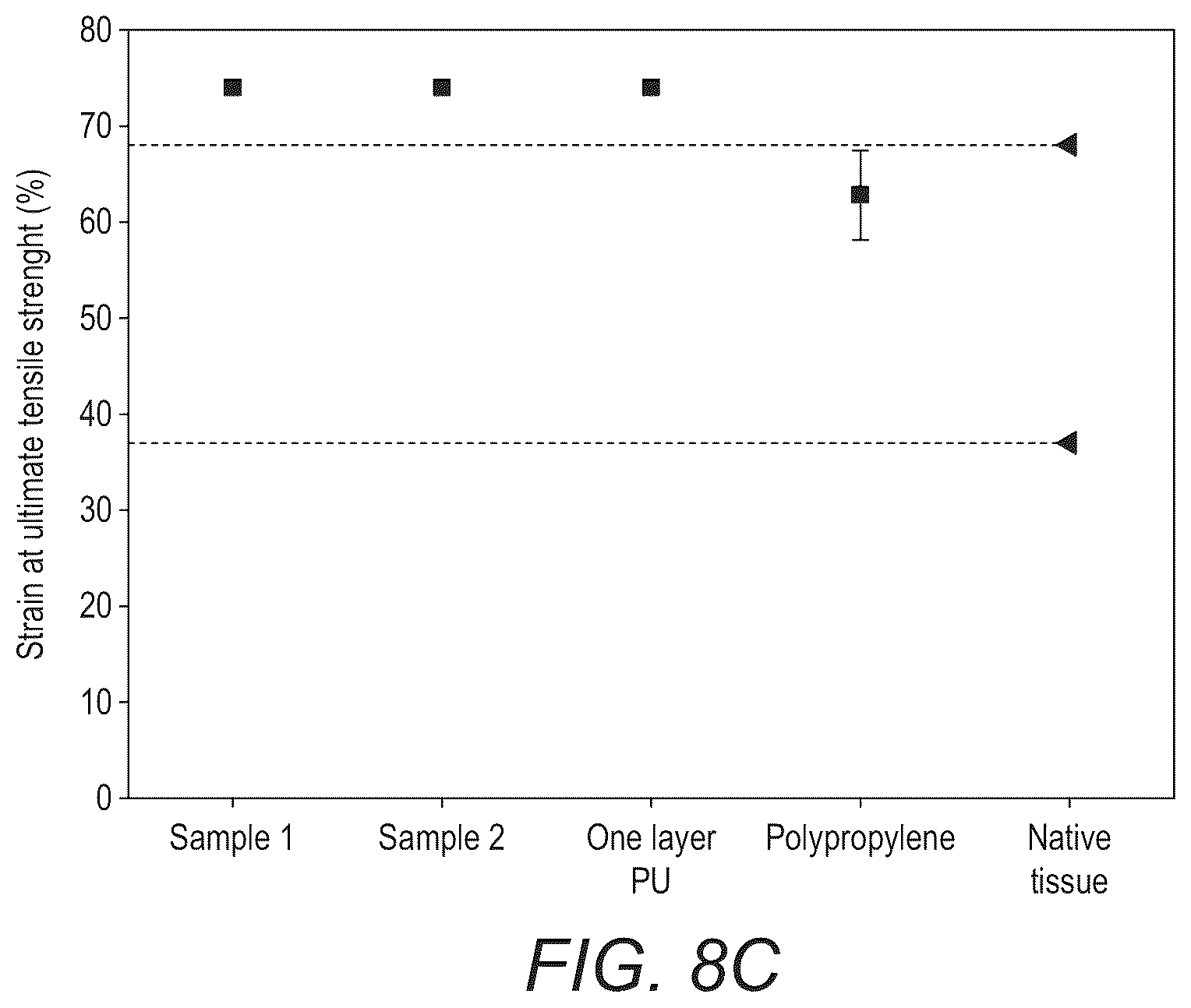 Patent US12097301 Figure 10 – Scaffold