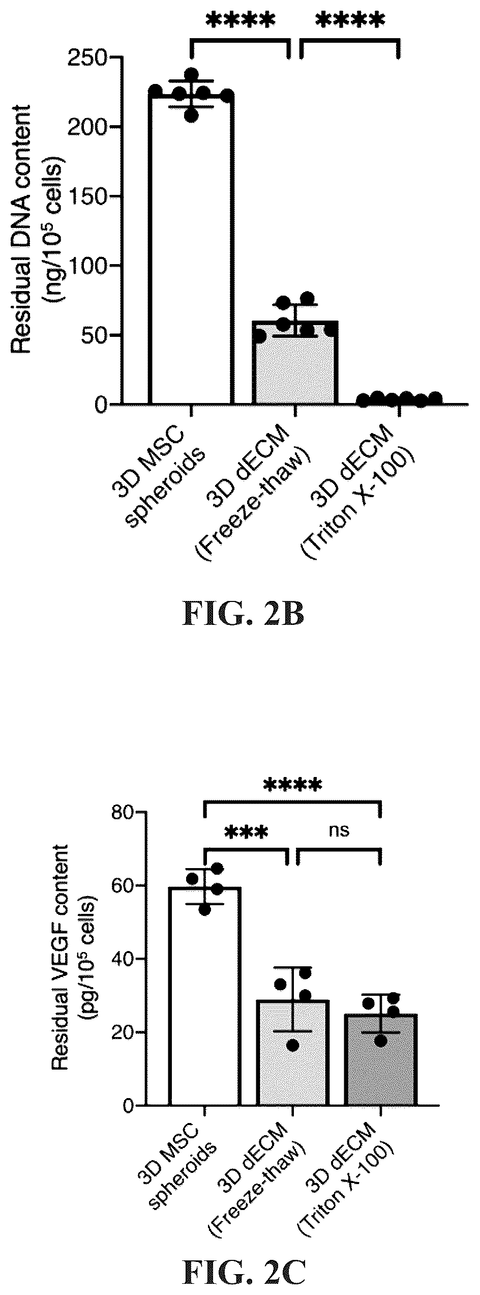 Patent US12097303 Figure 4 – Decellularized extracellular matrix, preparation process and uses thereof