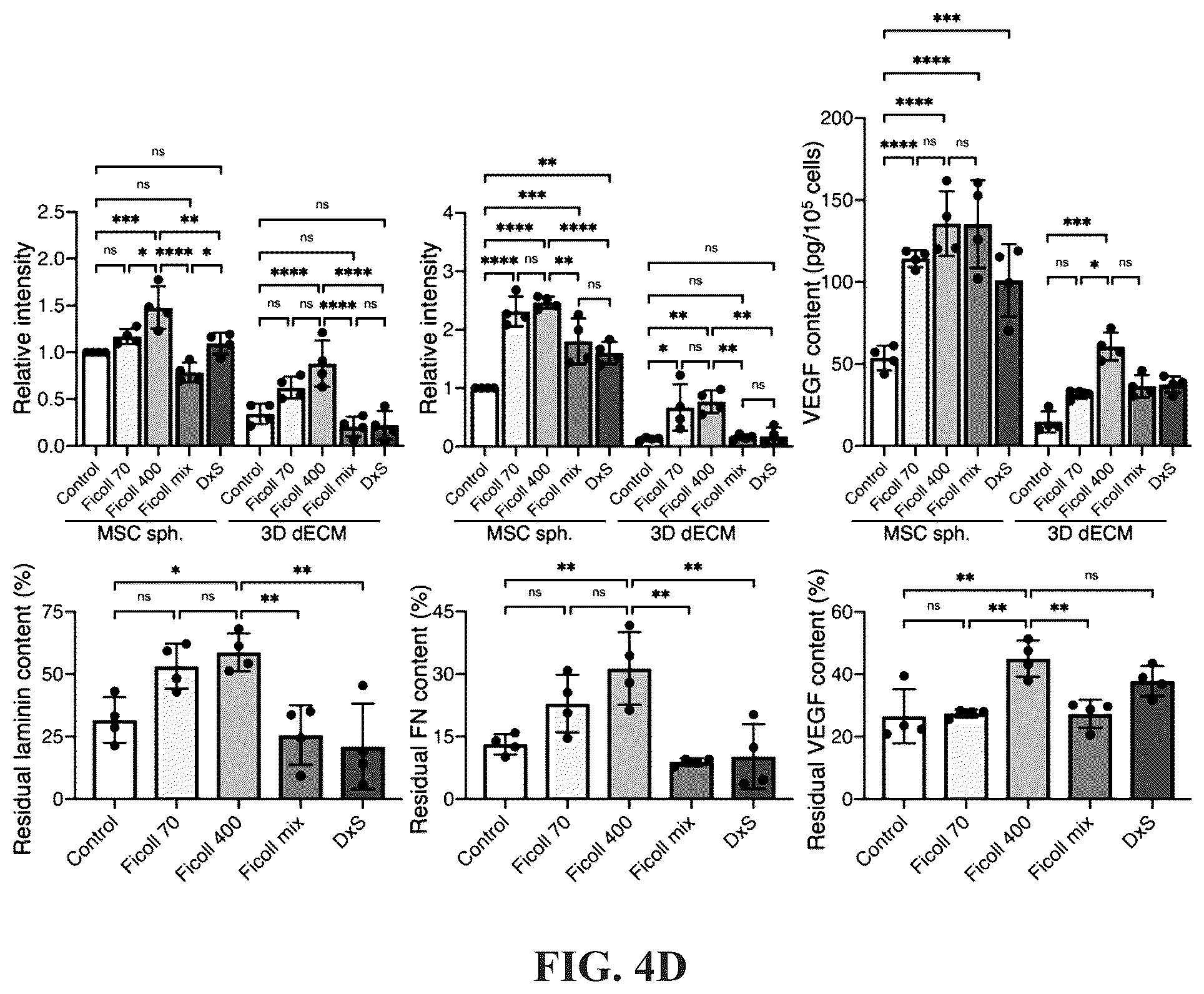 Patent US12097303 Figure 8 – Decellularized extracellular matrix, preparation process and uses thereof