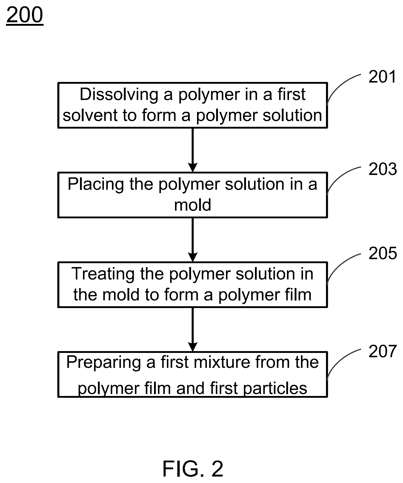 Patent US12097304 Figure 3 – Biocompatible structure for tissue regeneration and methods of making and using same