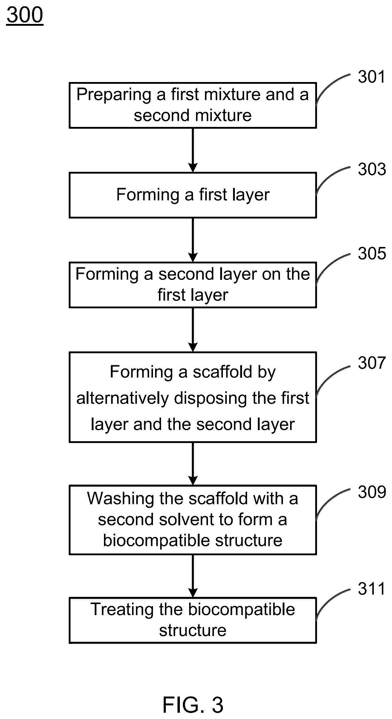 Patent US12097304 Figure 4 – Biocompatible structure for tissue regeneration and methods of making and using same