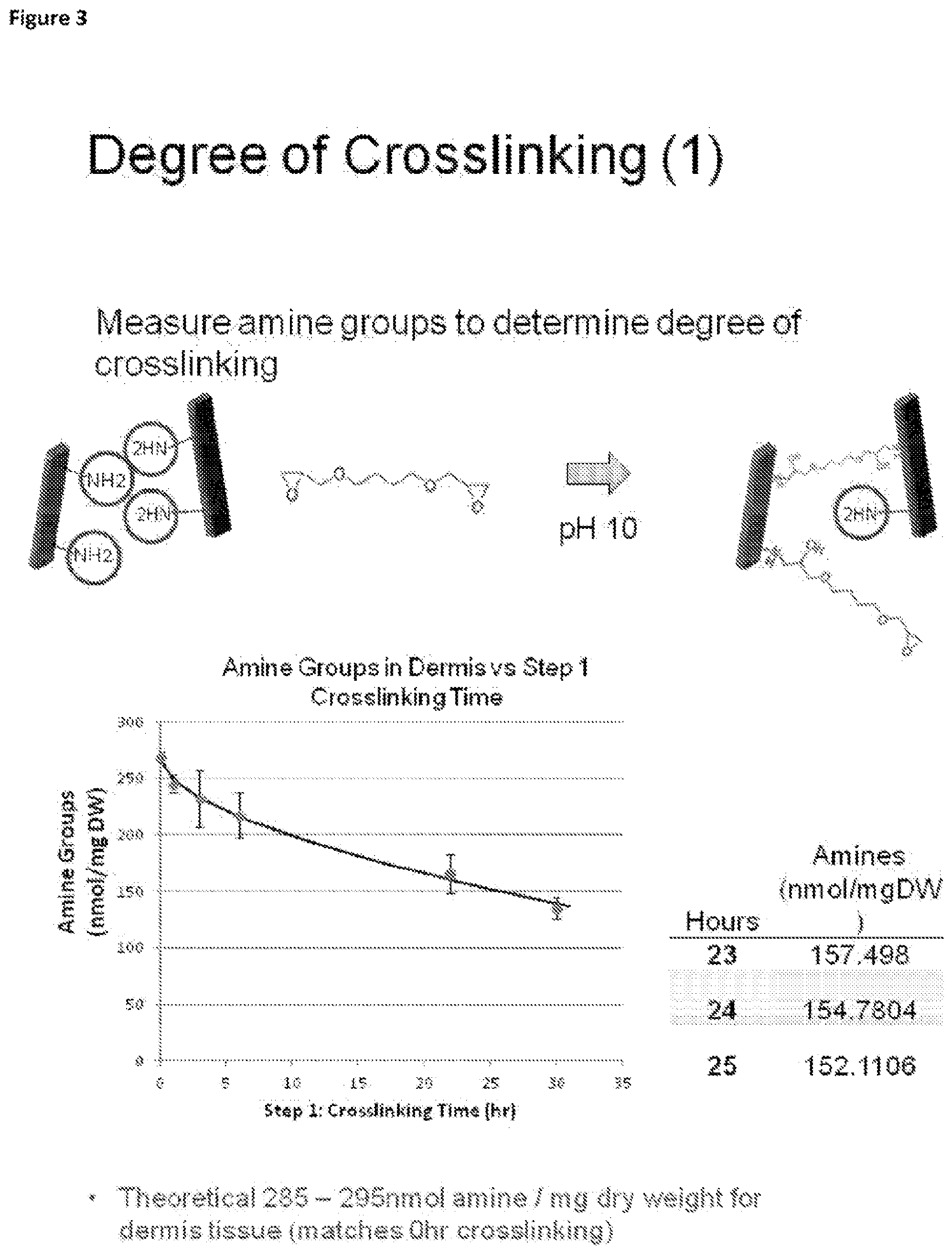 Patent US12097305 Figure 3 – Crosslinked soft tissue graft and methods of use thereof