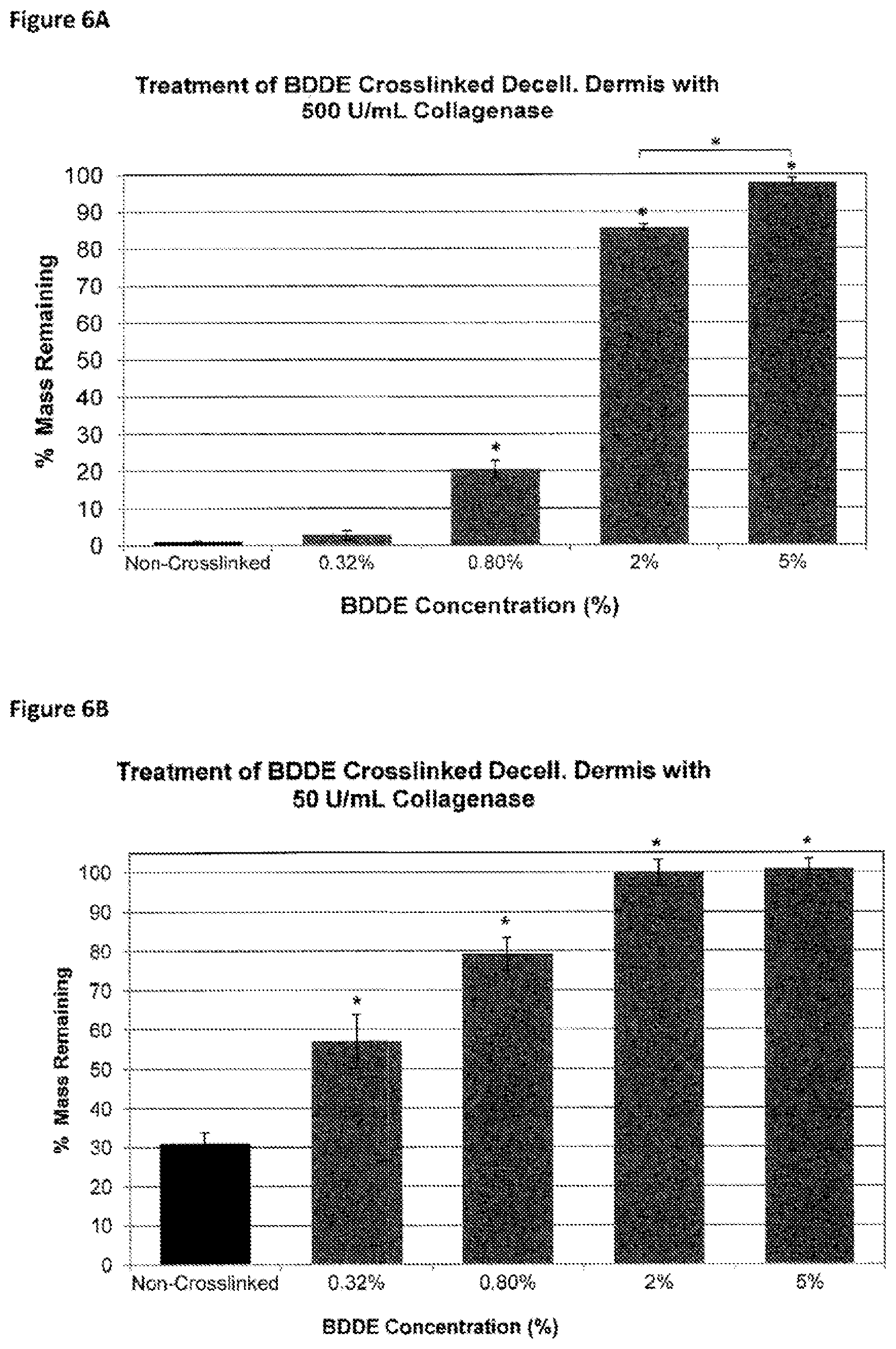 Patent US12097305 Figure 6 – Crosslinked soft tissue graft and methods of use thereof