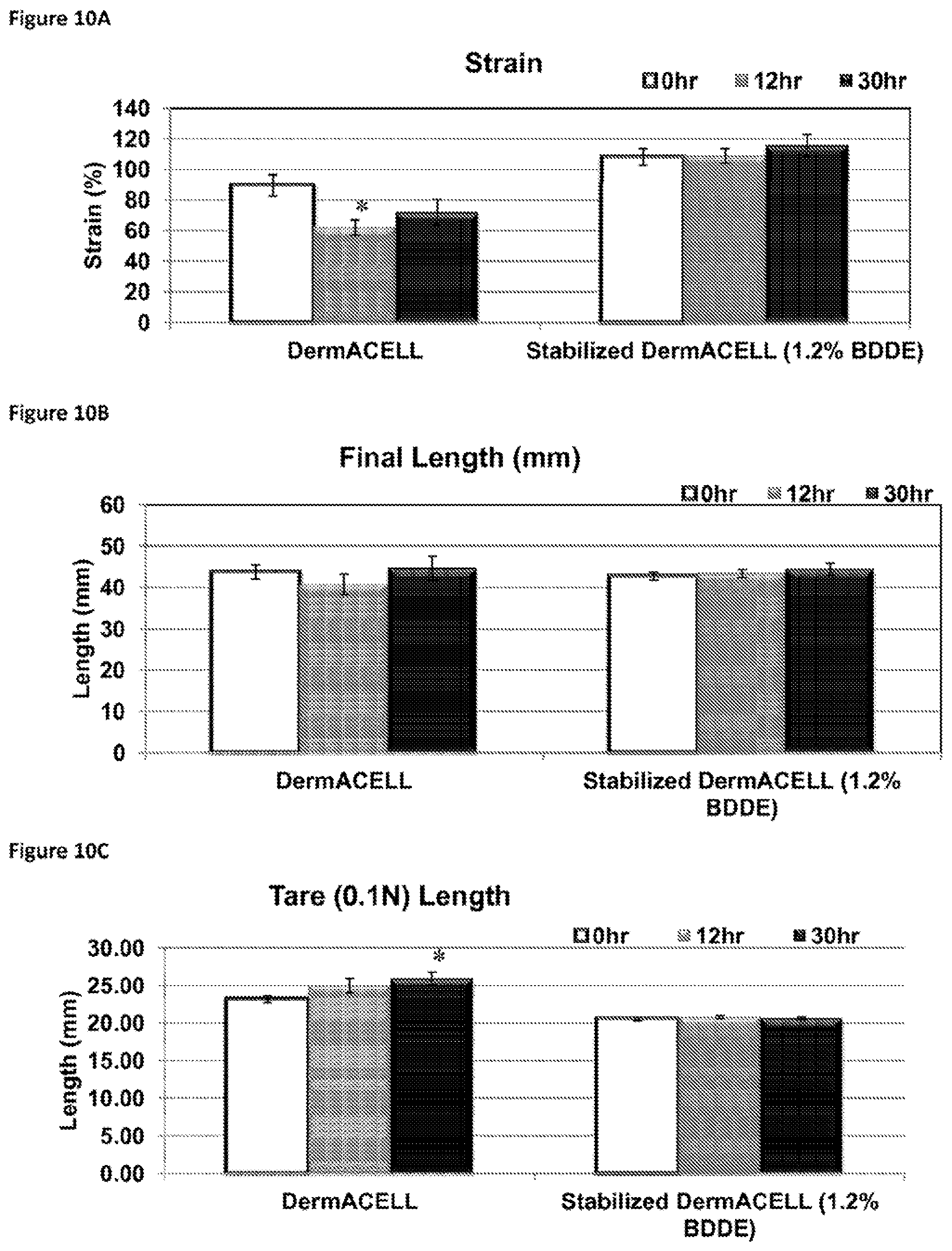 Patent US12097305 Figure 10 – Crosslinked soft tissue graft and methods of use thereof