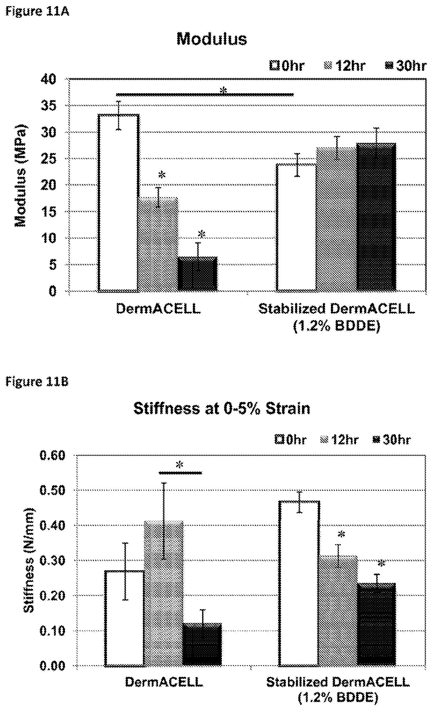 Patent US12097305 Figure 11 – Crosslinked soft tissue graft and methods of use thereof