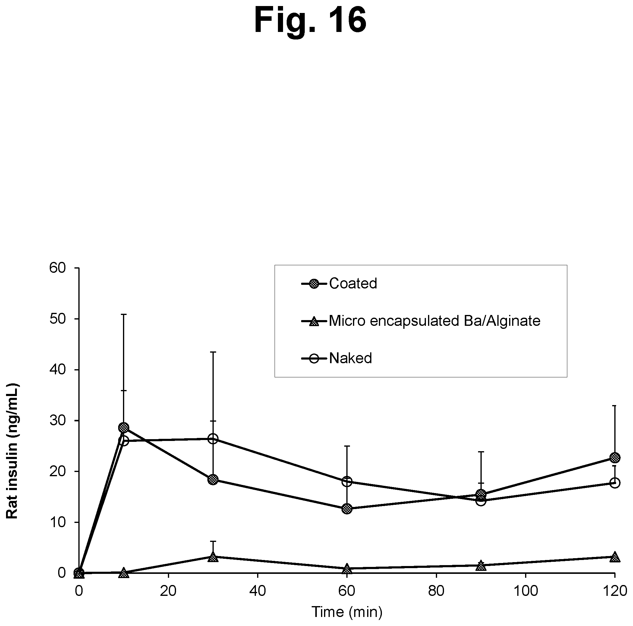 Patent US12097306 Figure 5 – Conformal coating of biological surfaces