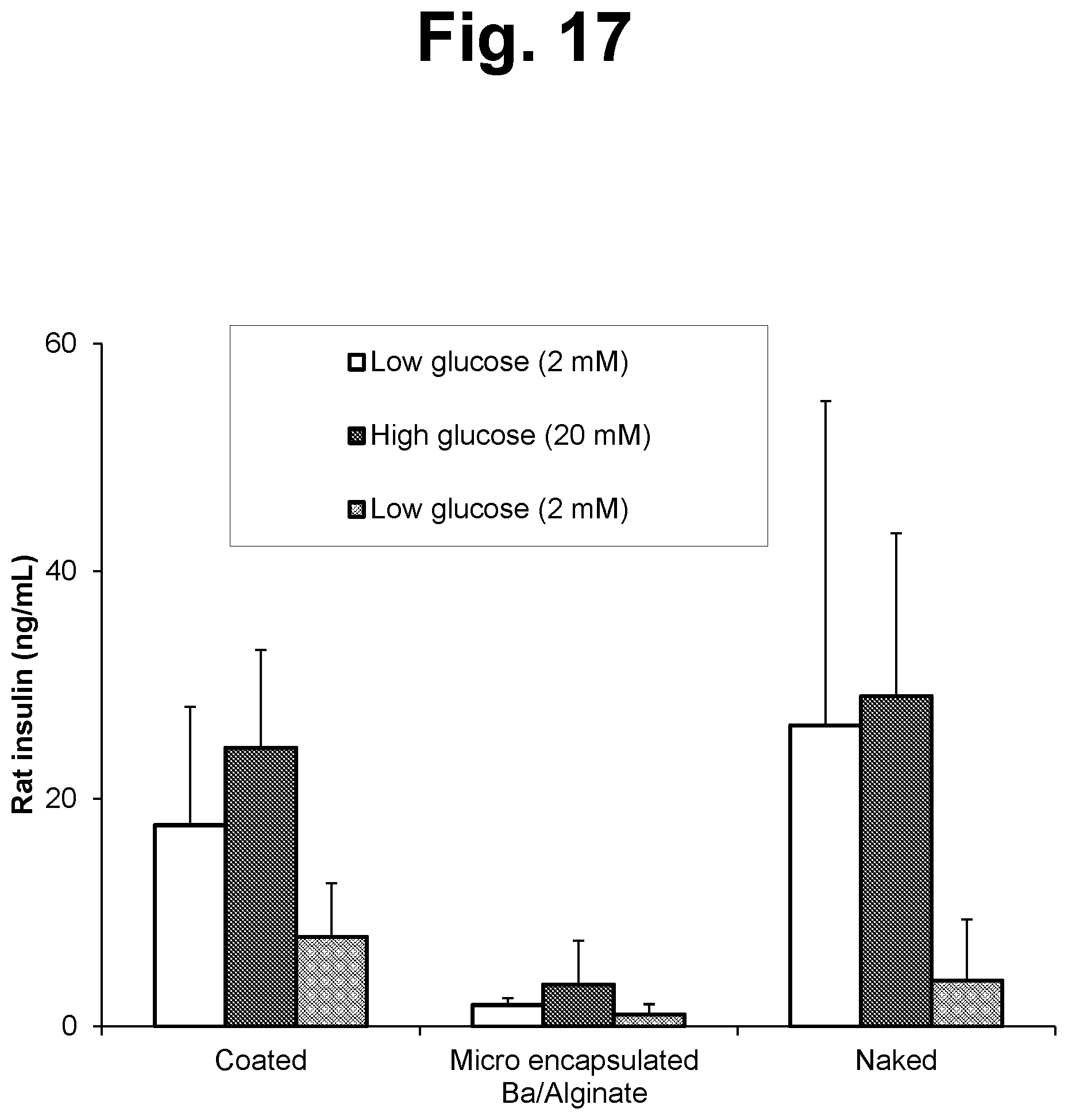 Patent US12097306 Figure 6 – Conformal coating of biological surfaces