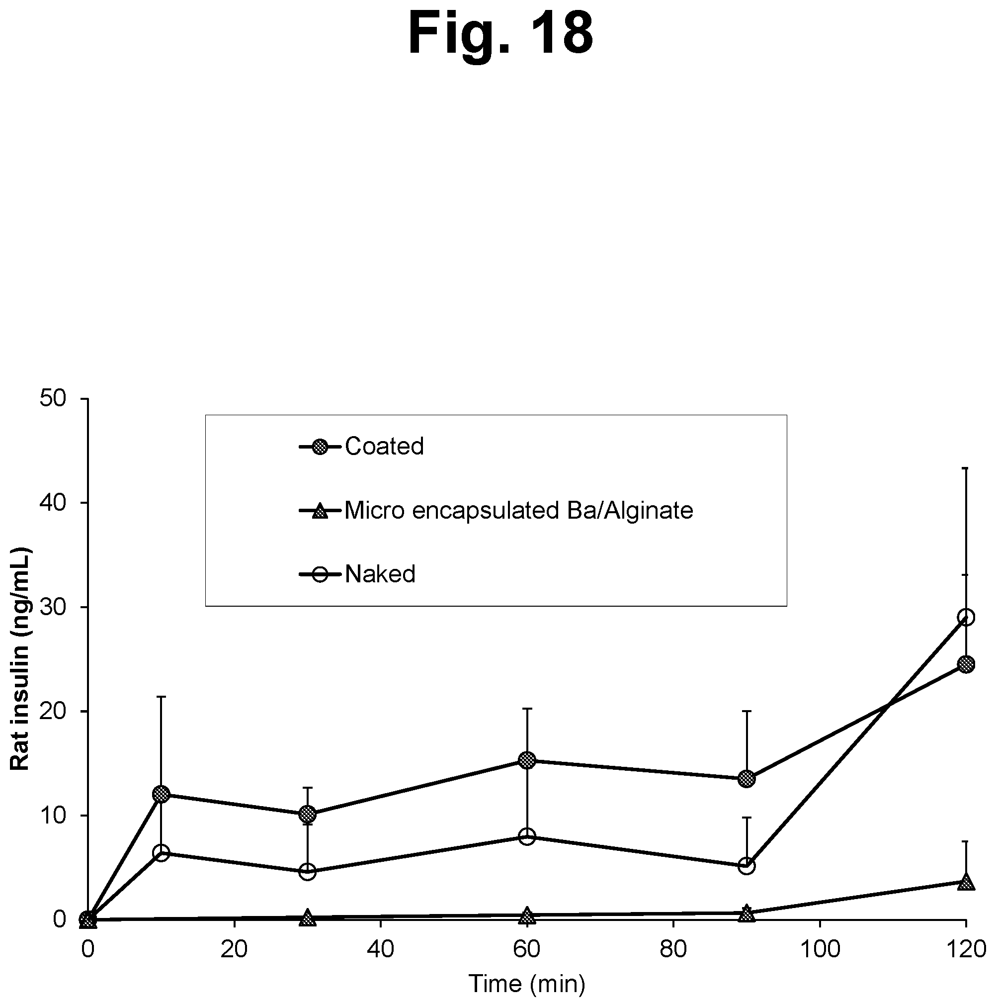 Patent US12097306 Figure 7 – Conformal coating of biological surfaces