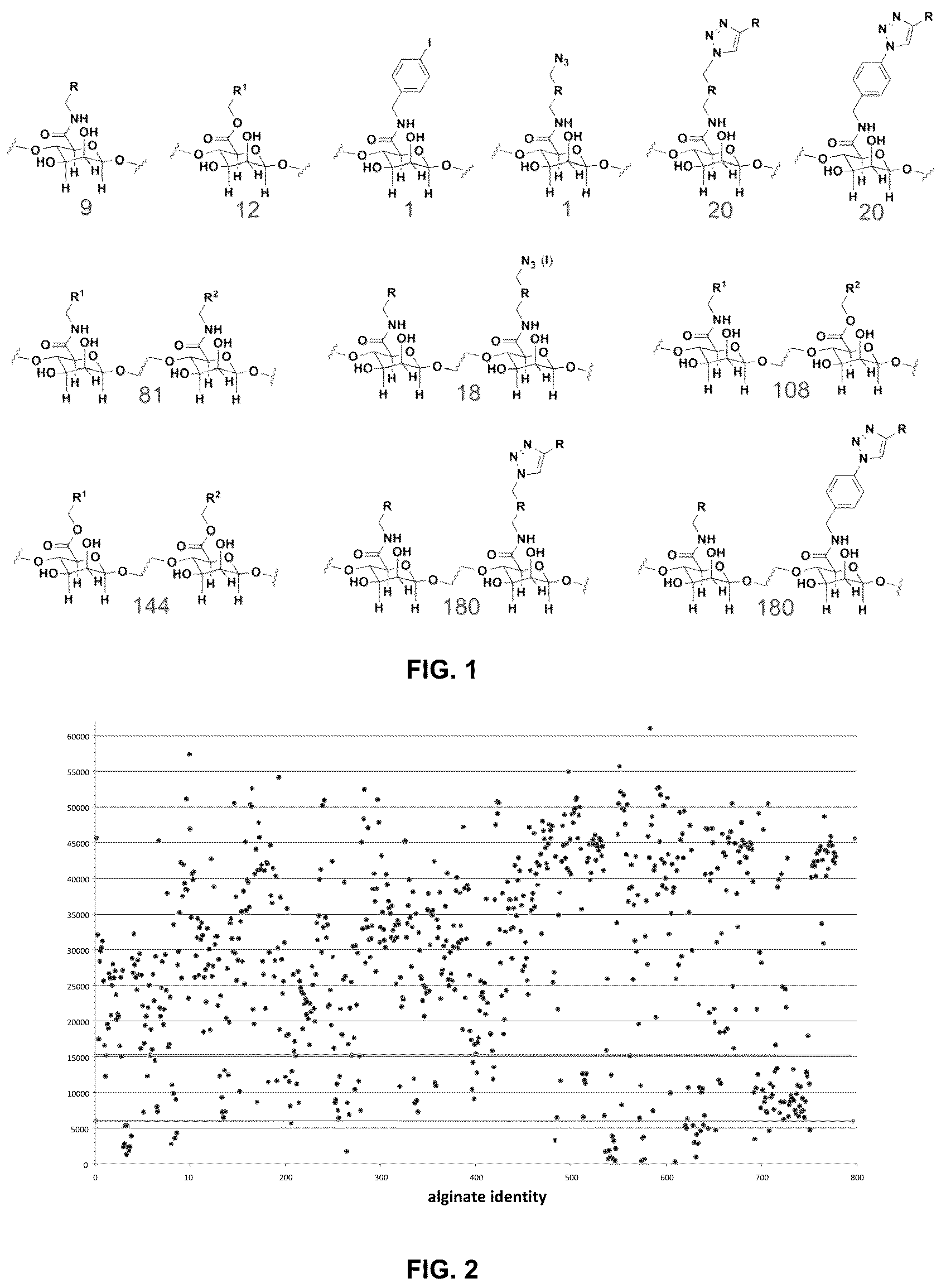 Patent US12097307 Figure 1 – Modified alginates for anti-fibrotic materials and applications