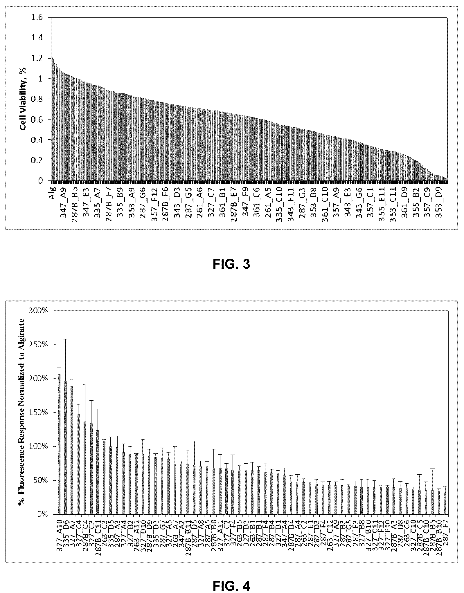 Patent US12097307 Figure 2 – Modified alginates for anti-fibrotic materials and applications