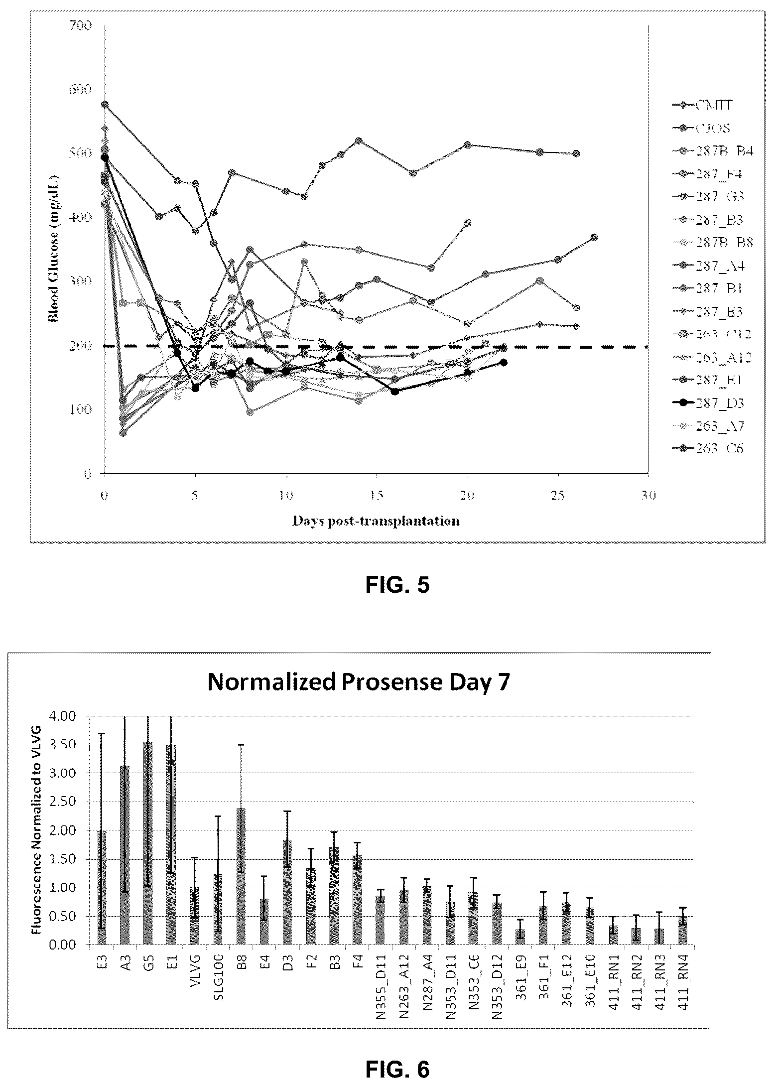 Patent US12097307 Figure 3 – Modified alginates for anti-fibrotic materials and applications