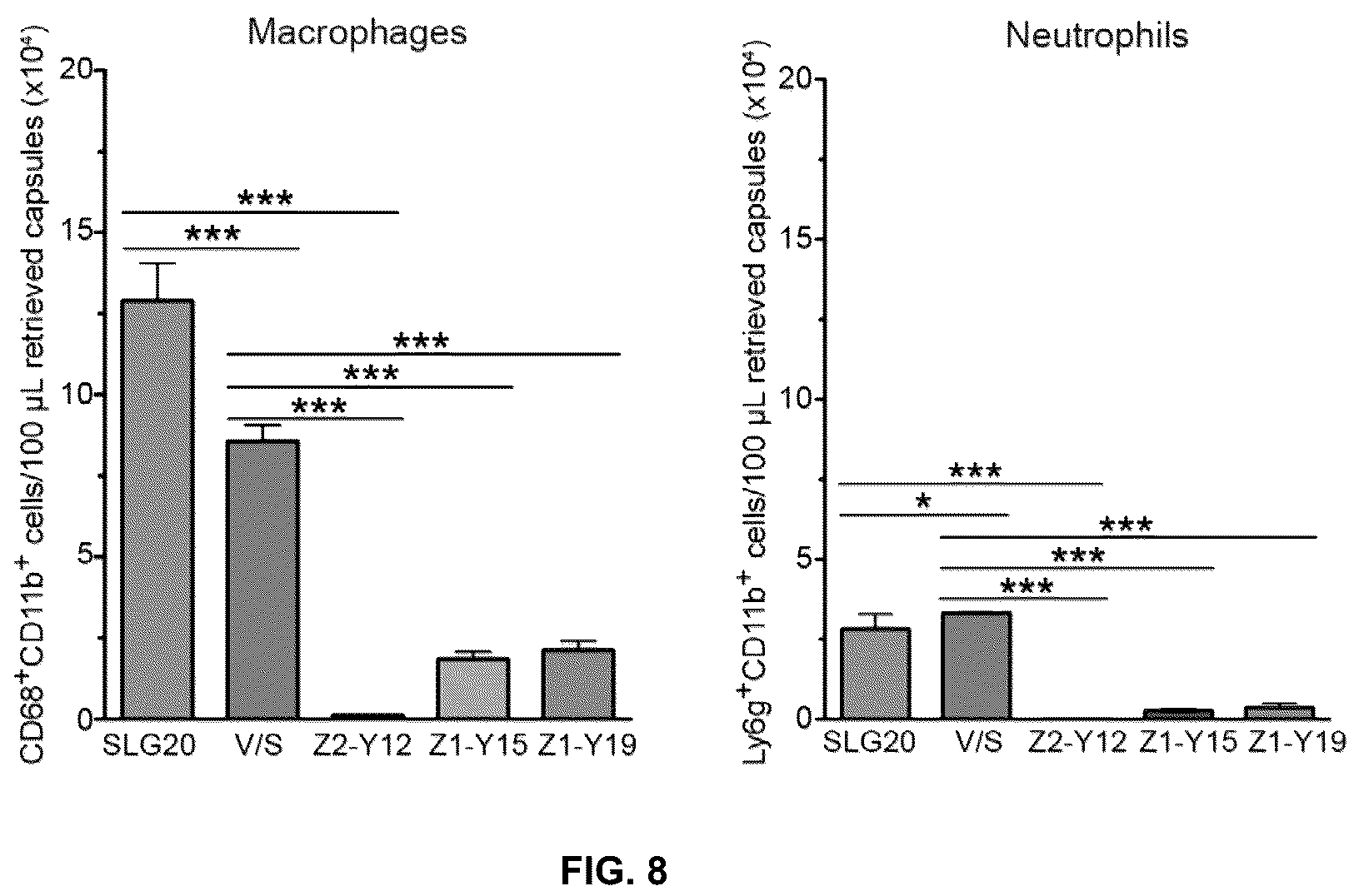 Patent US12097307 Figure 5 – Modified alginates for anti-fibrotic materials and applications