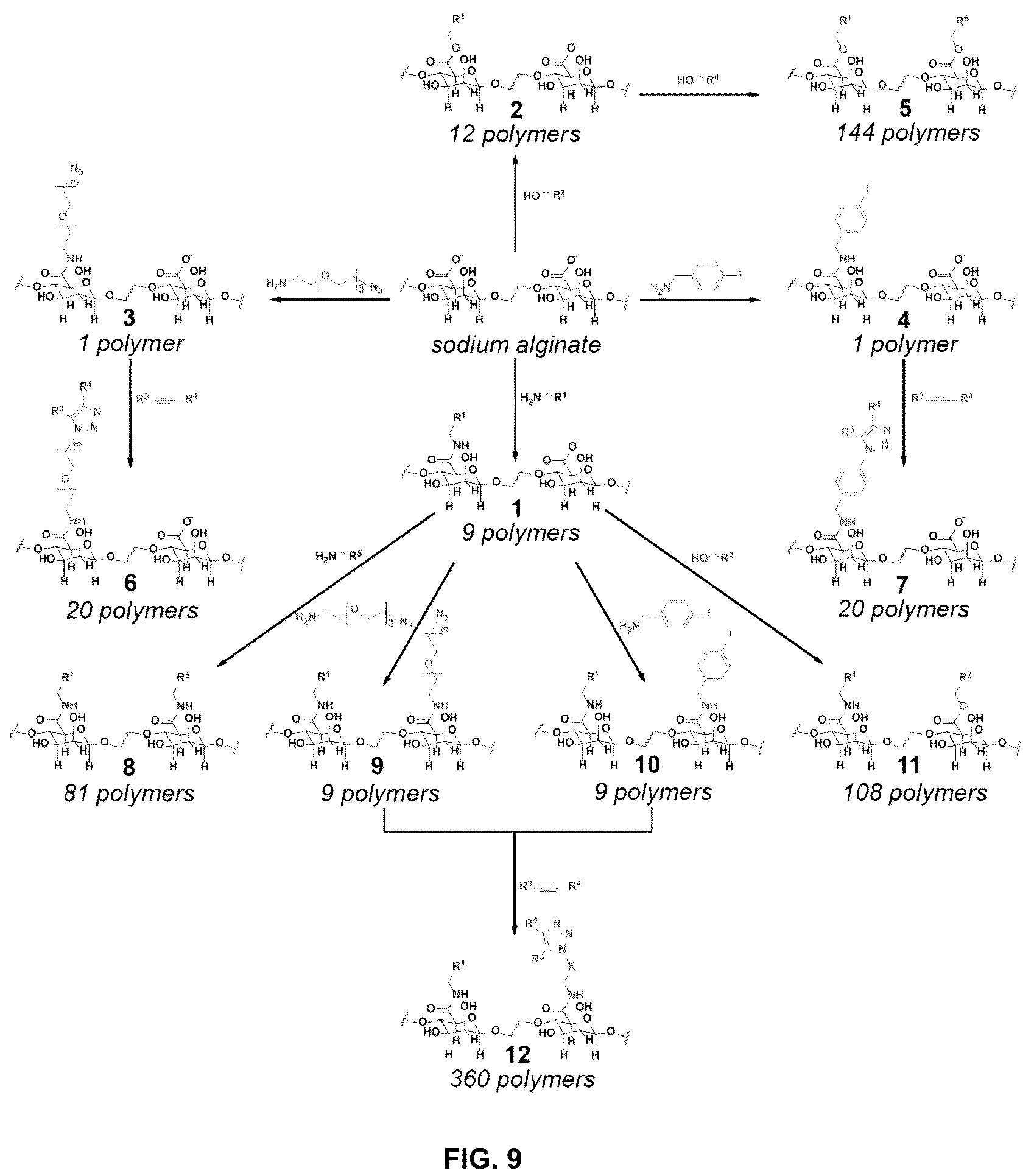 Patent US12097307 Figure 6 – Modified alginates for anti-fibrotic materials and applications